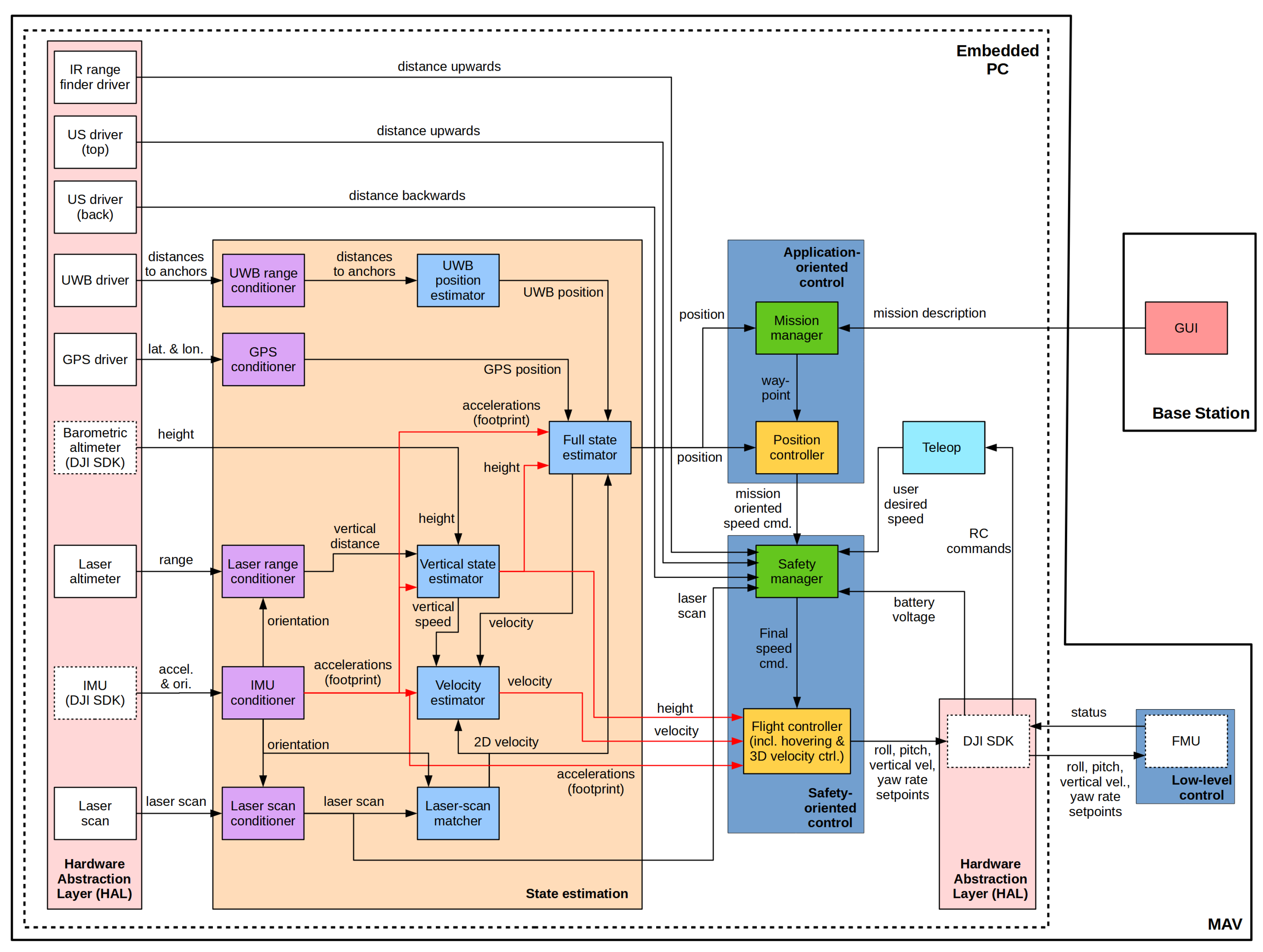 Remotesensing 13 03419 g005