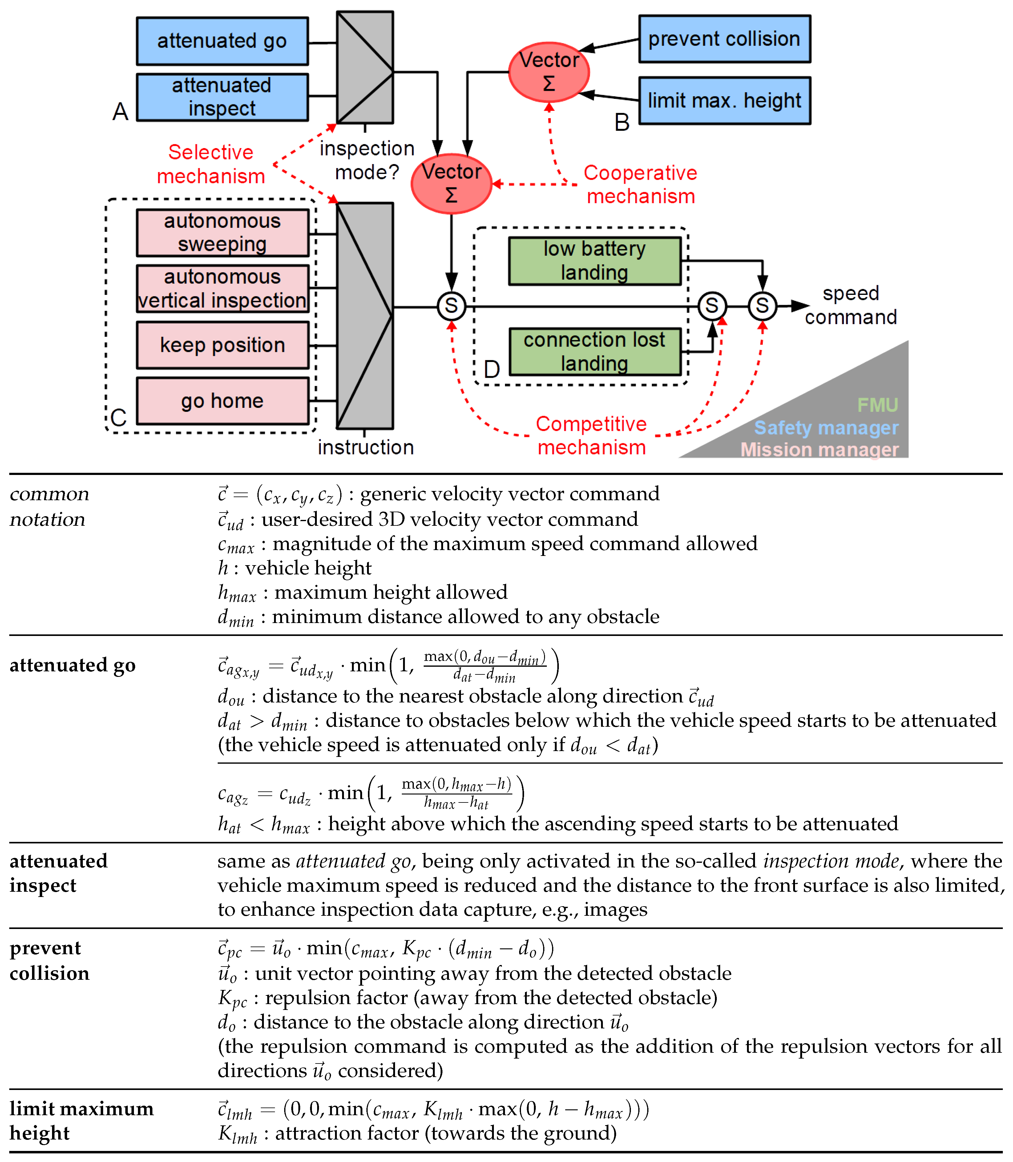 Remotesensing 13 03419 g007