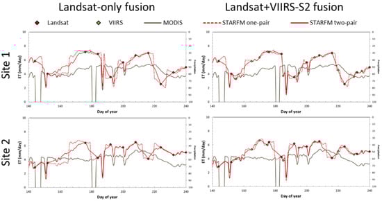 Remotesensing 13 03420 g0a1 550