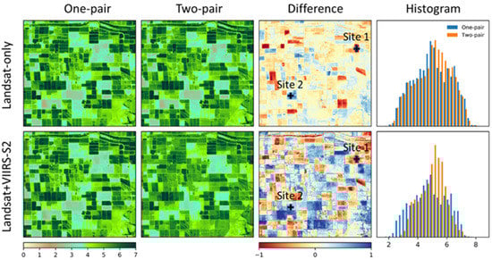Remotesensing 13 03420 g0a2 550