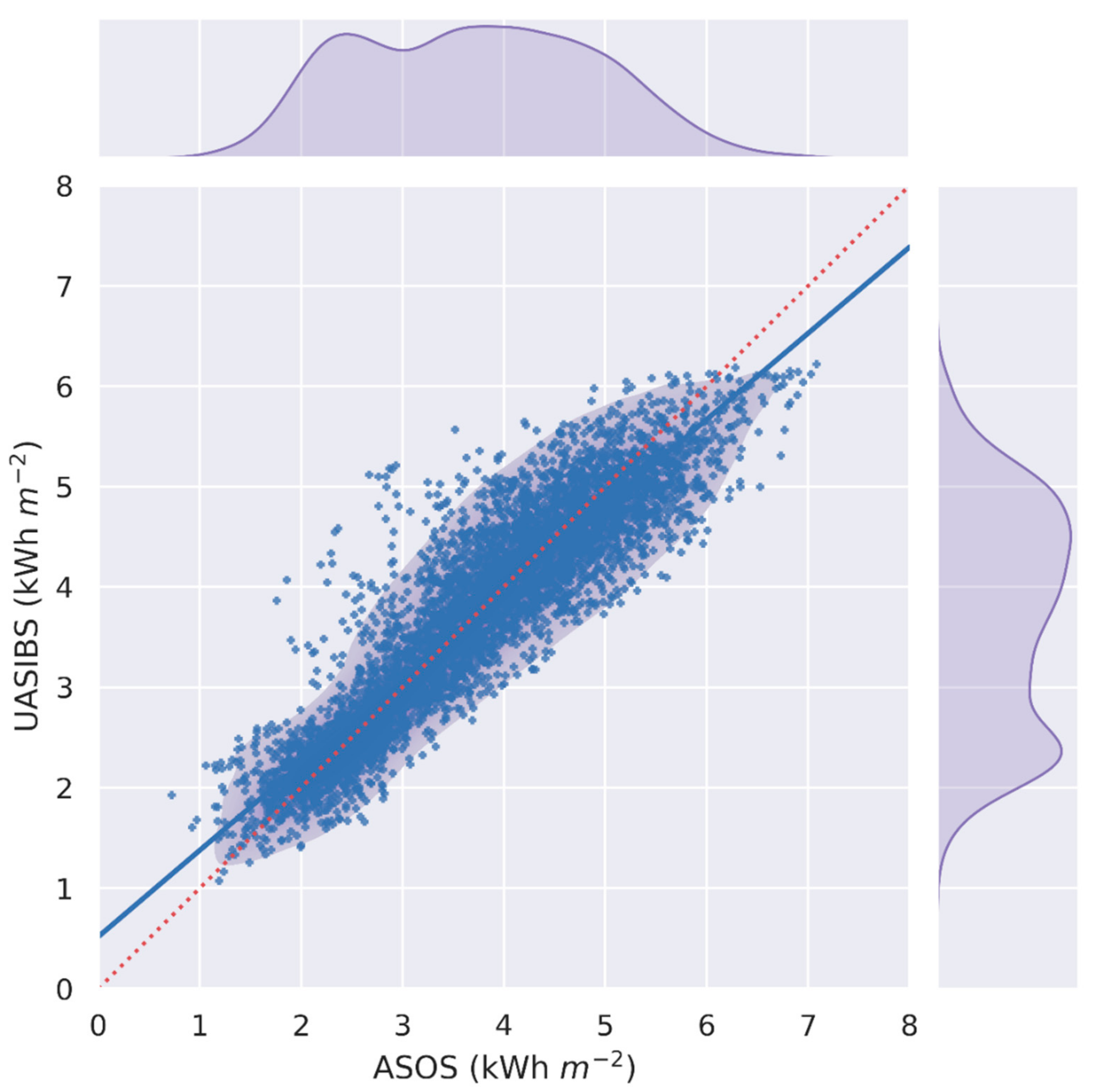 Remotesensing 13 03422 g002