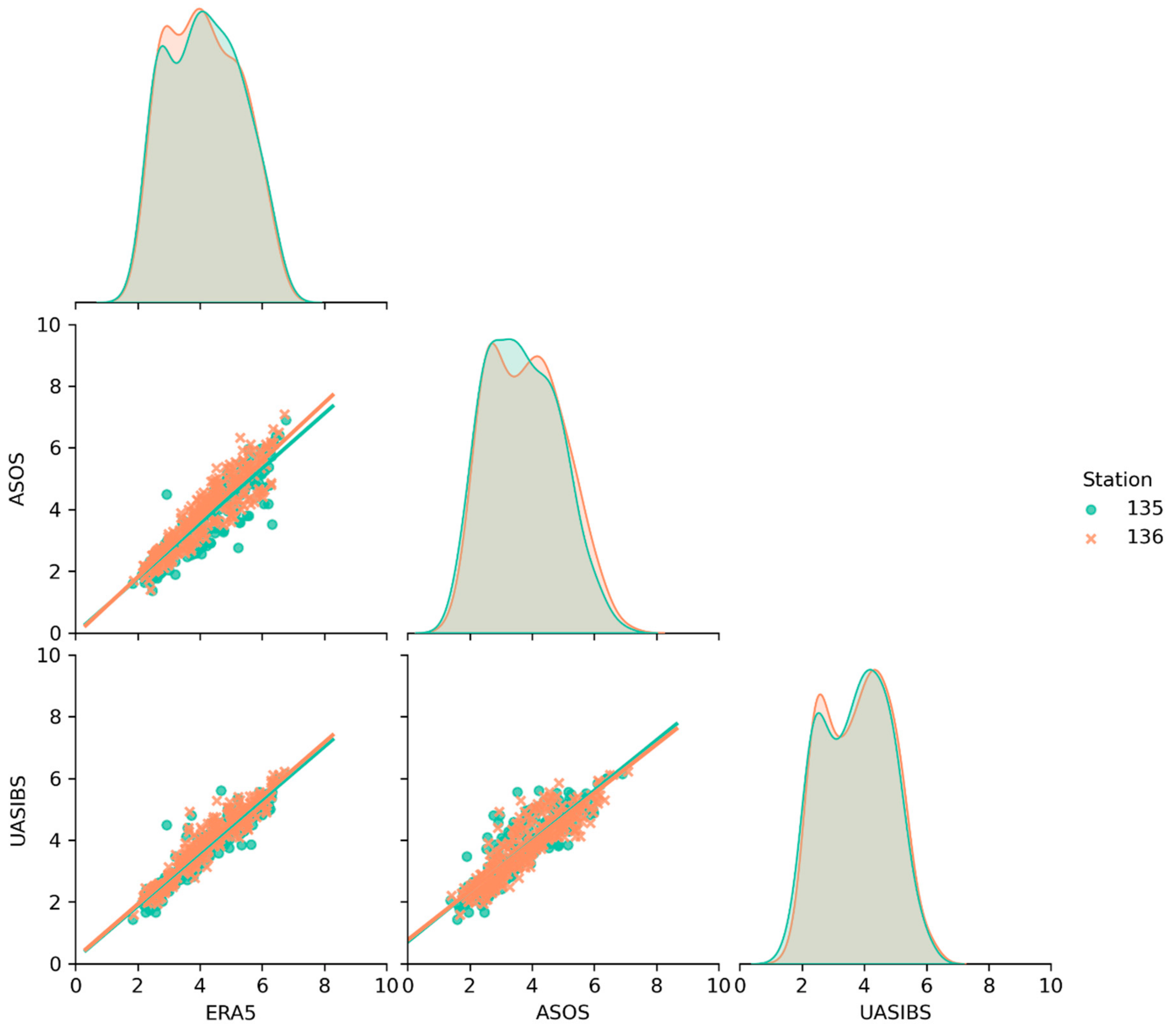 Remotesensing 13 03422 g005