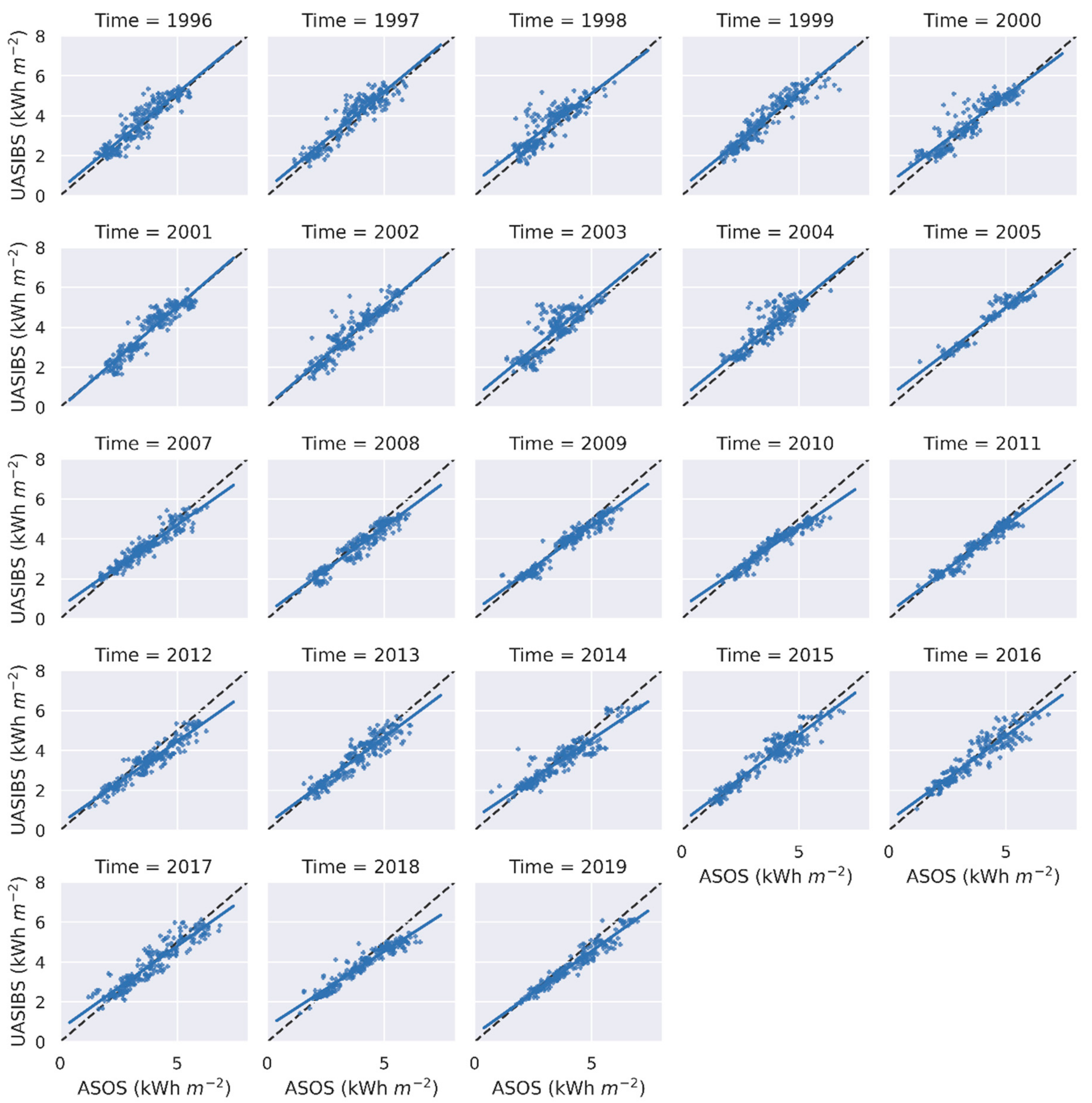 Remotesensing 13 03422 g006