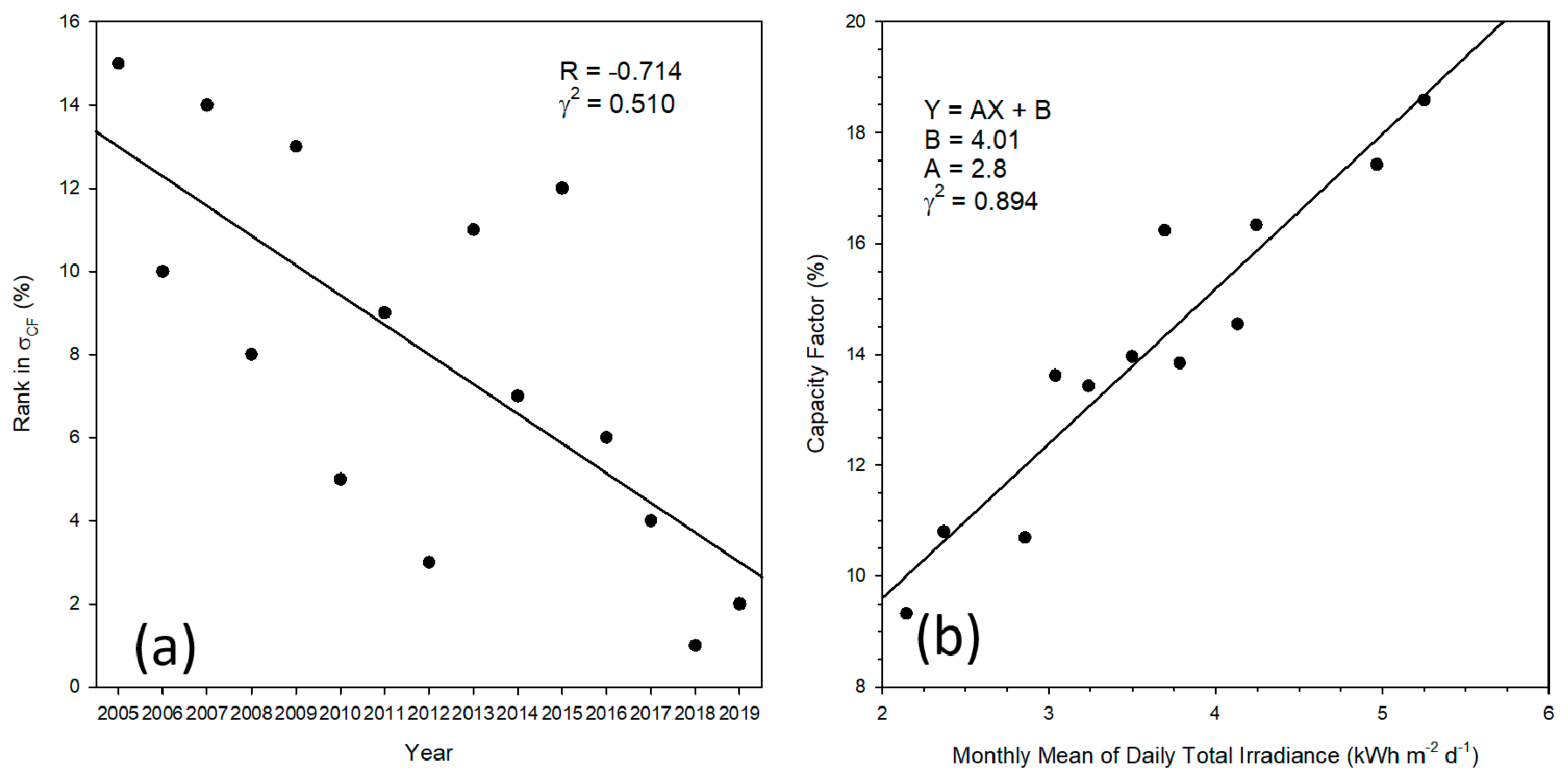 Remotesensing 13 03422 g010