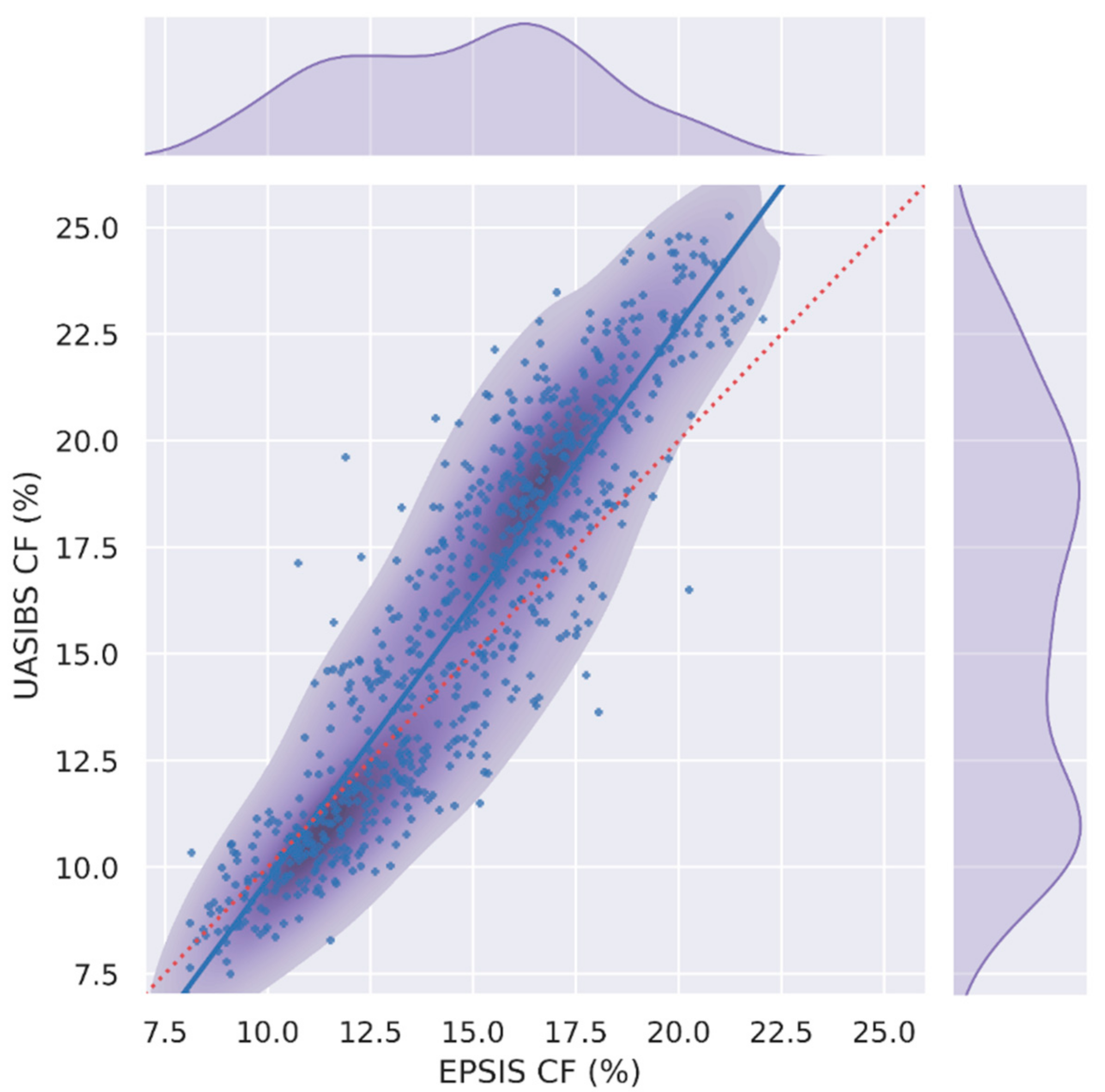 Remotesensing 13 03422 g012