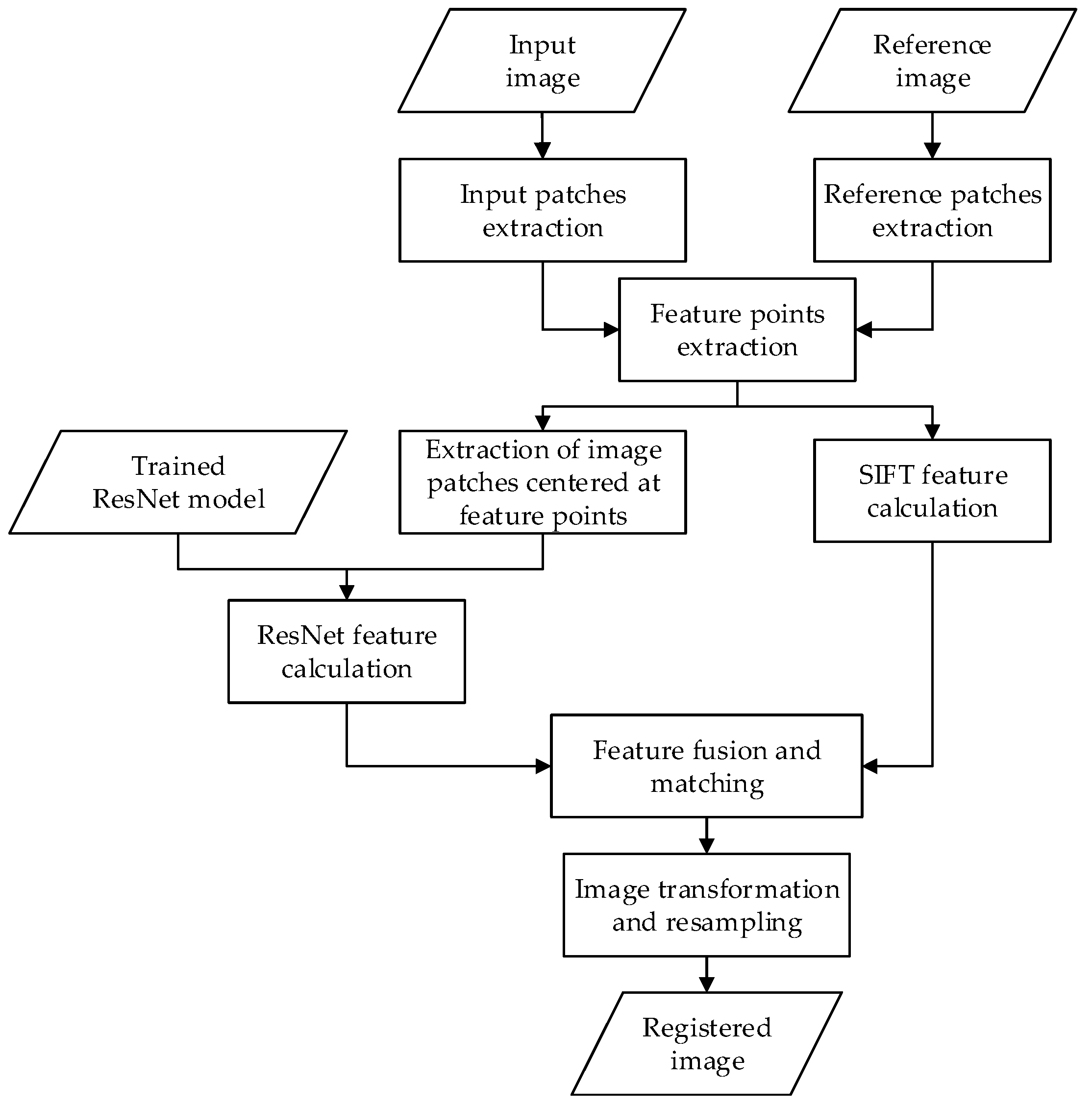 Remotesensing 13 03425 g002
