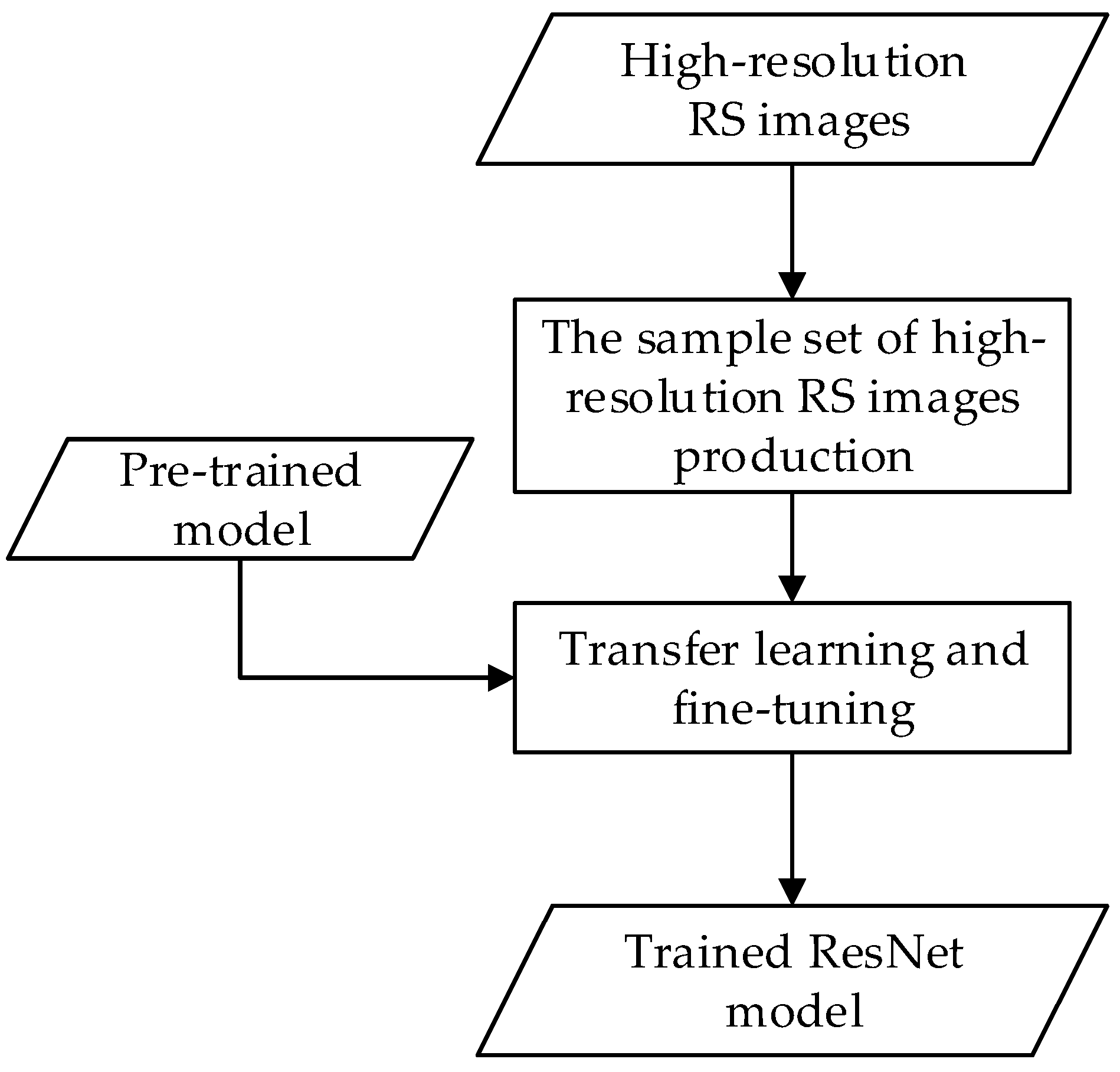 Remotesensing 13 03425 g003