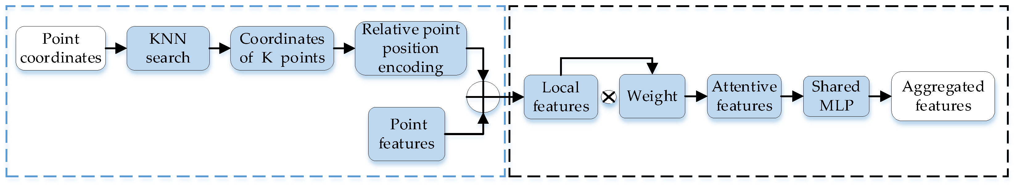 Remotesensing 13 03427 g003