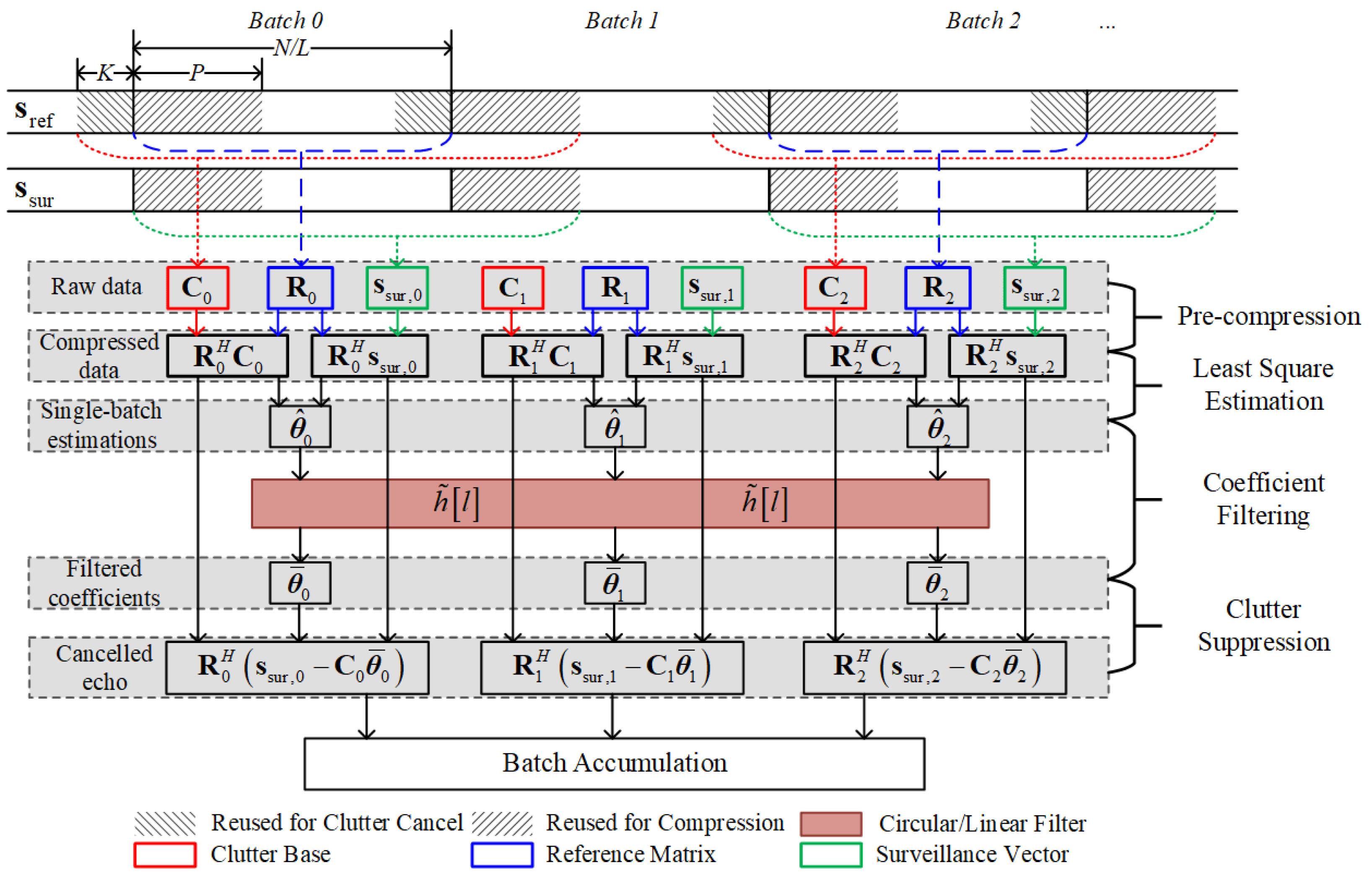 Remotesensing 13 03429 g002