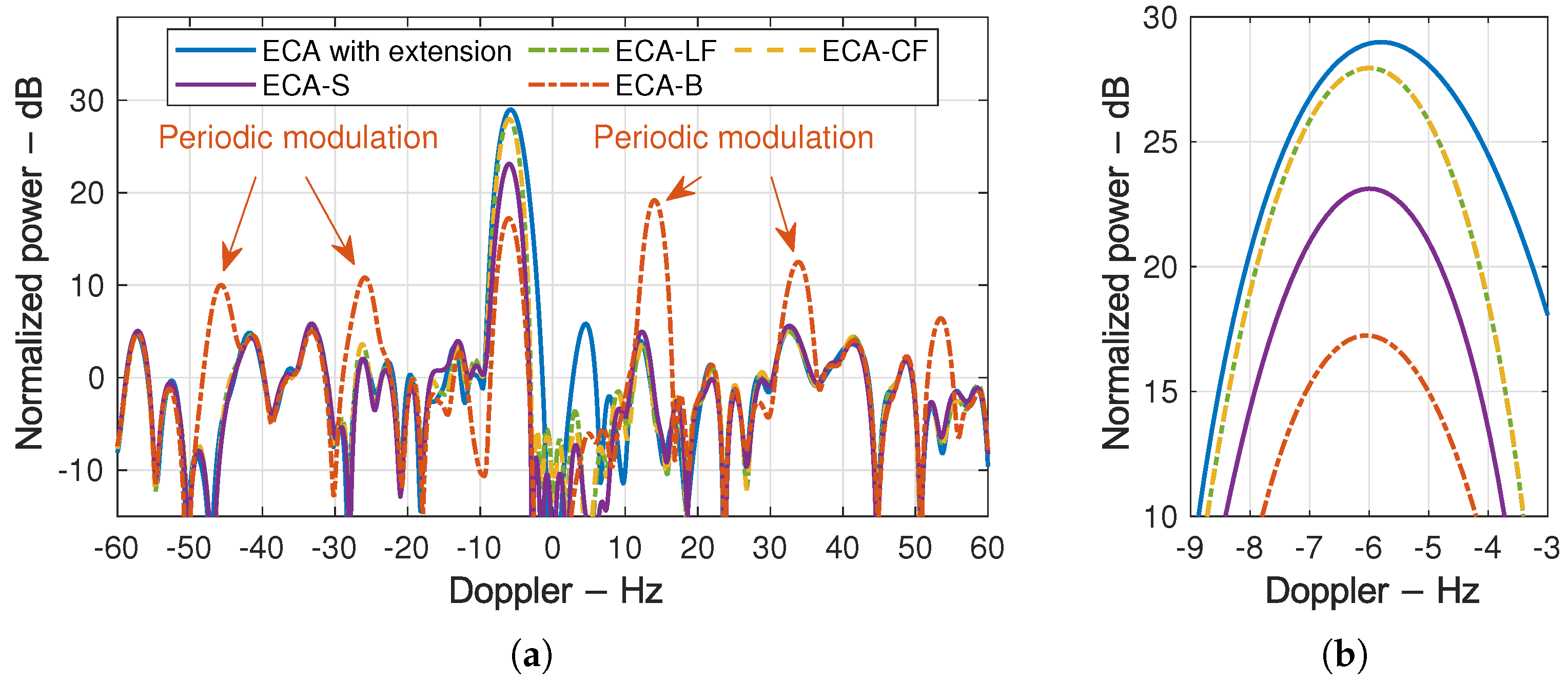 Remotesensing 13 03429 g006