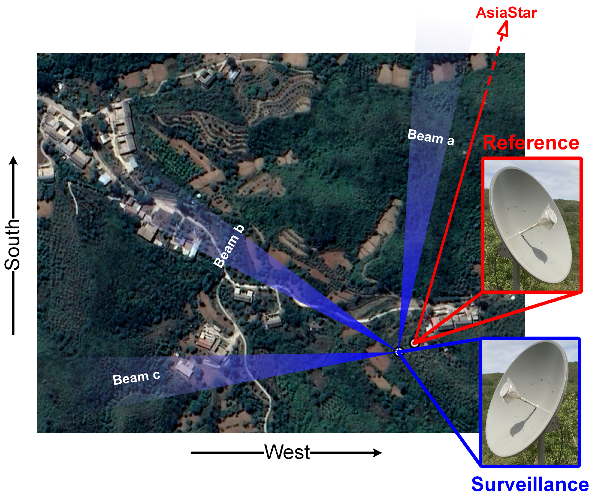 Remotesensing 13 03429 g007