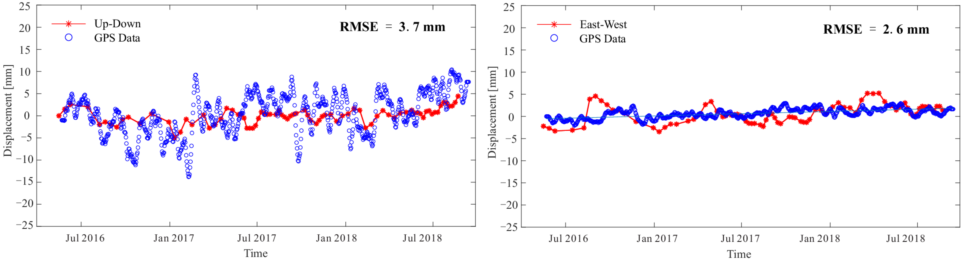 Remotesensing 13 03431 g006