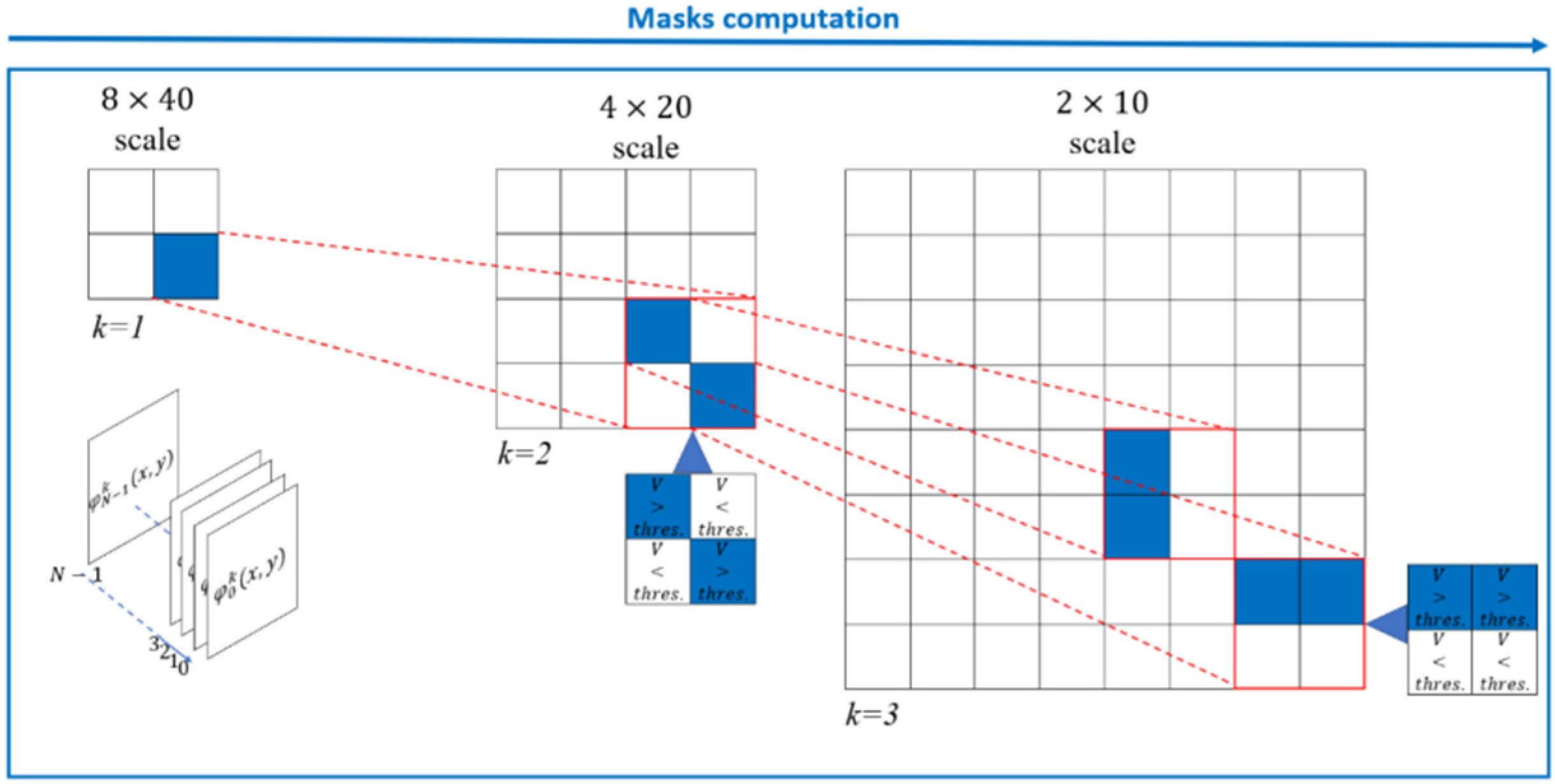 Remotesensing 13 03431 g009