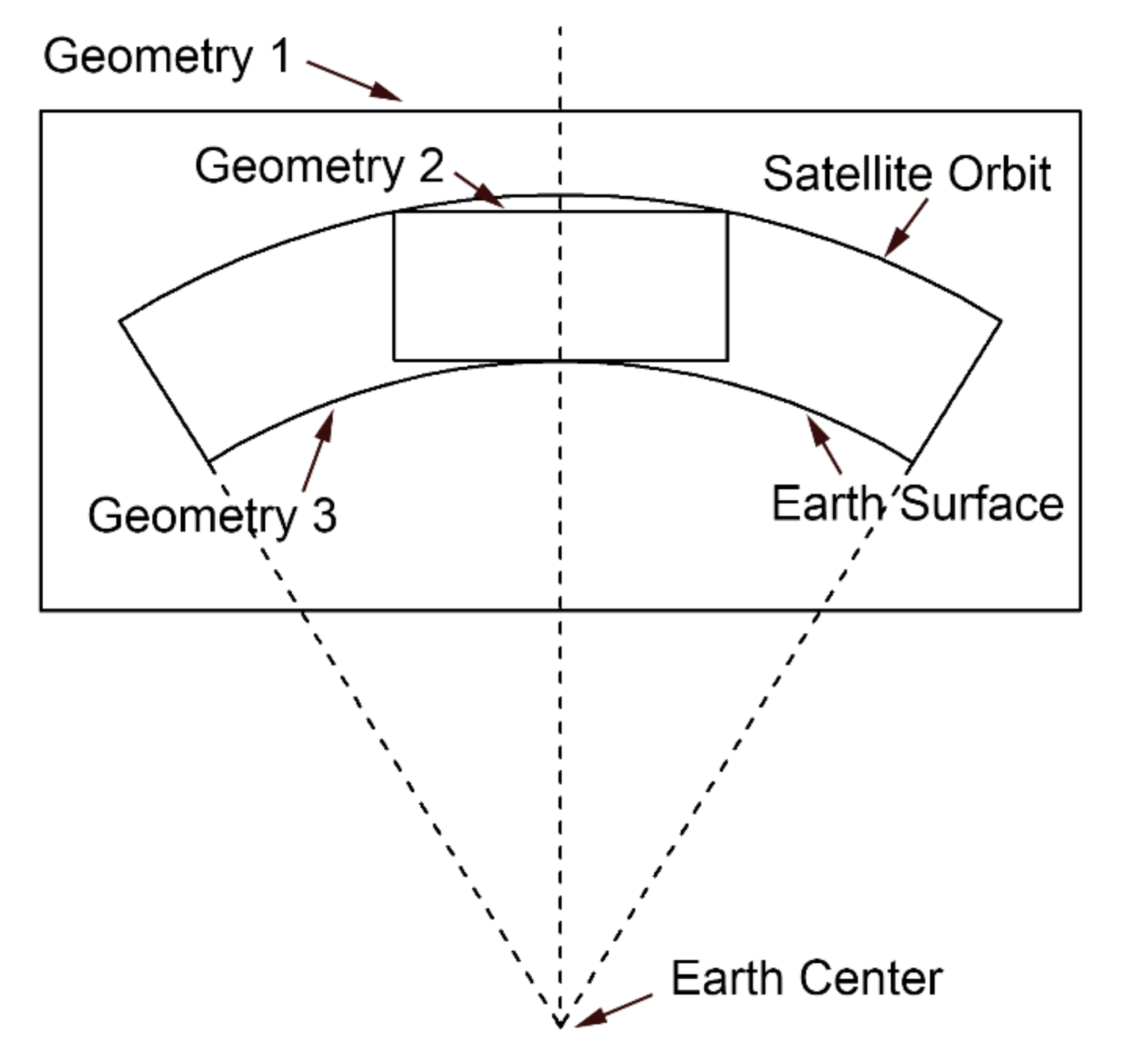 Remotesensing 13 03432 g003