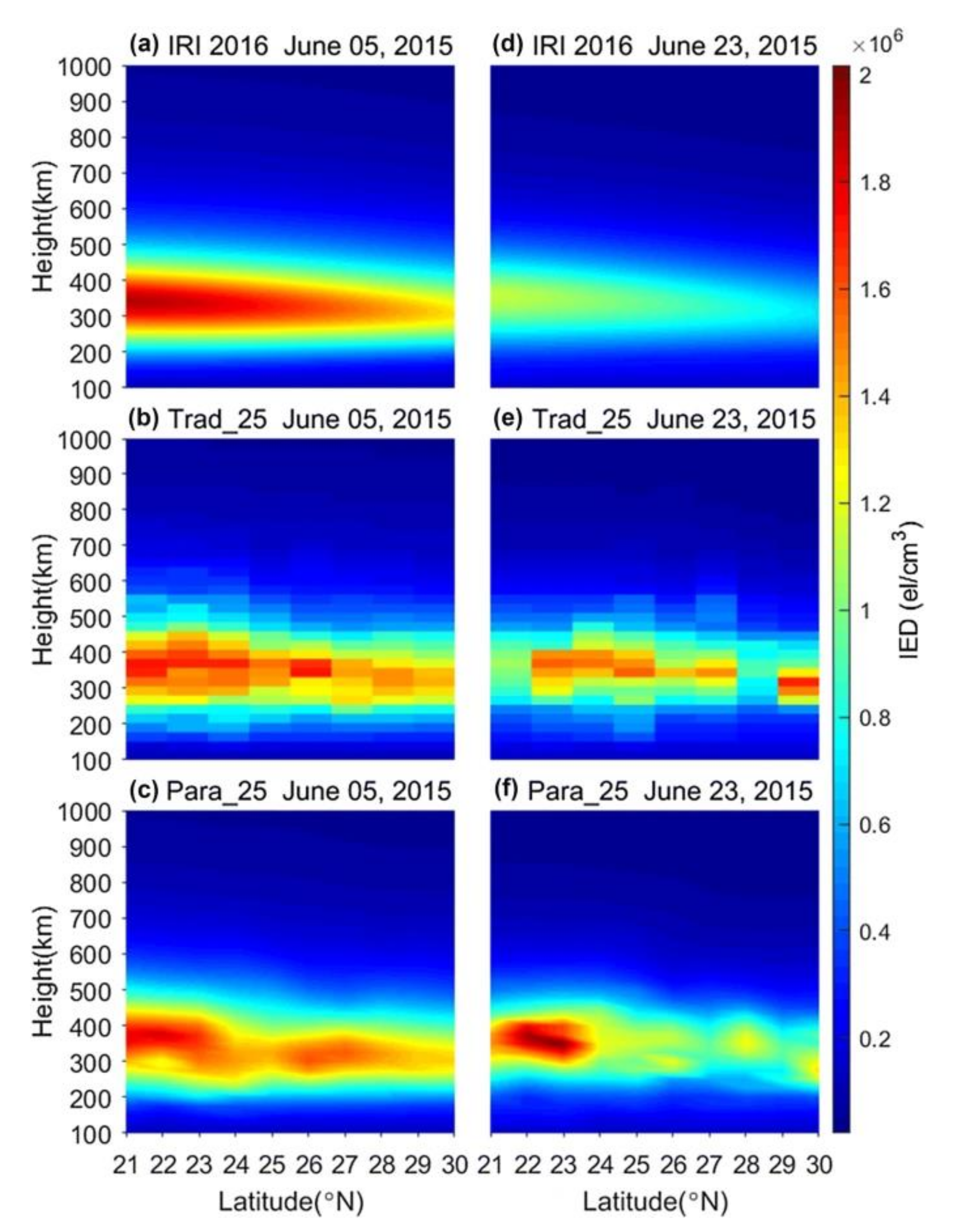 Remotesensing 13 03432 g007