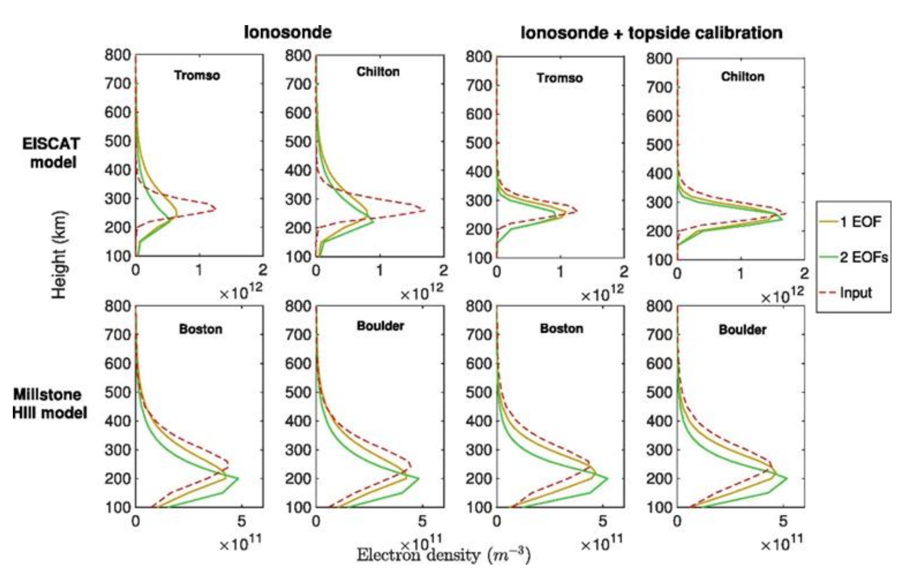 Remotesensing 13 03432 g008