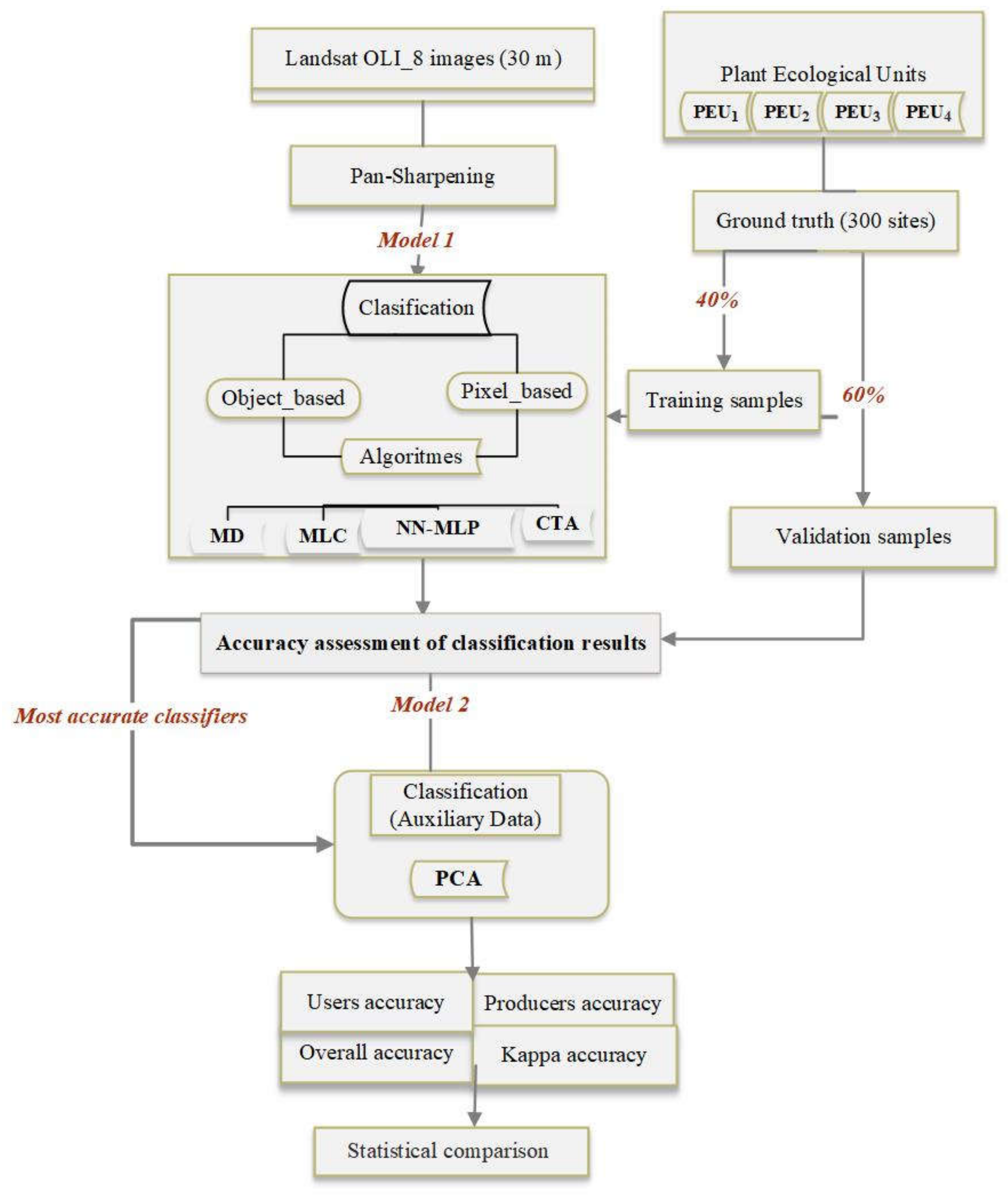 Remotesensing 13 03433 g002