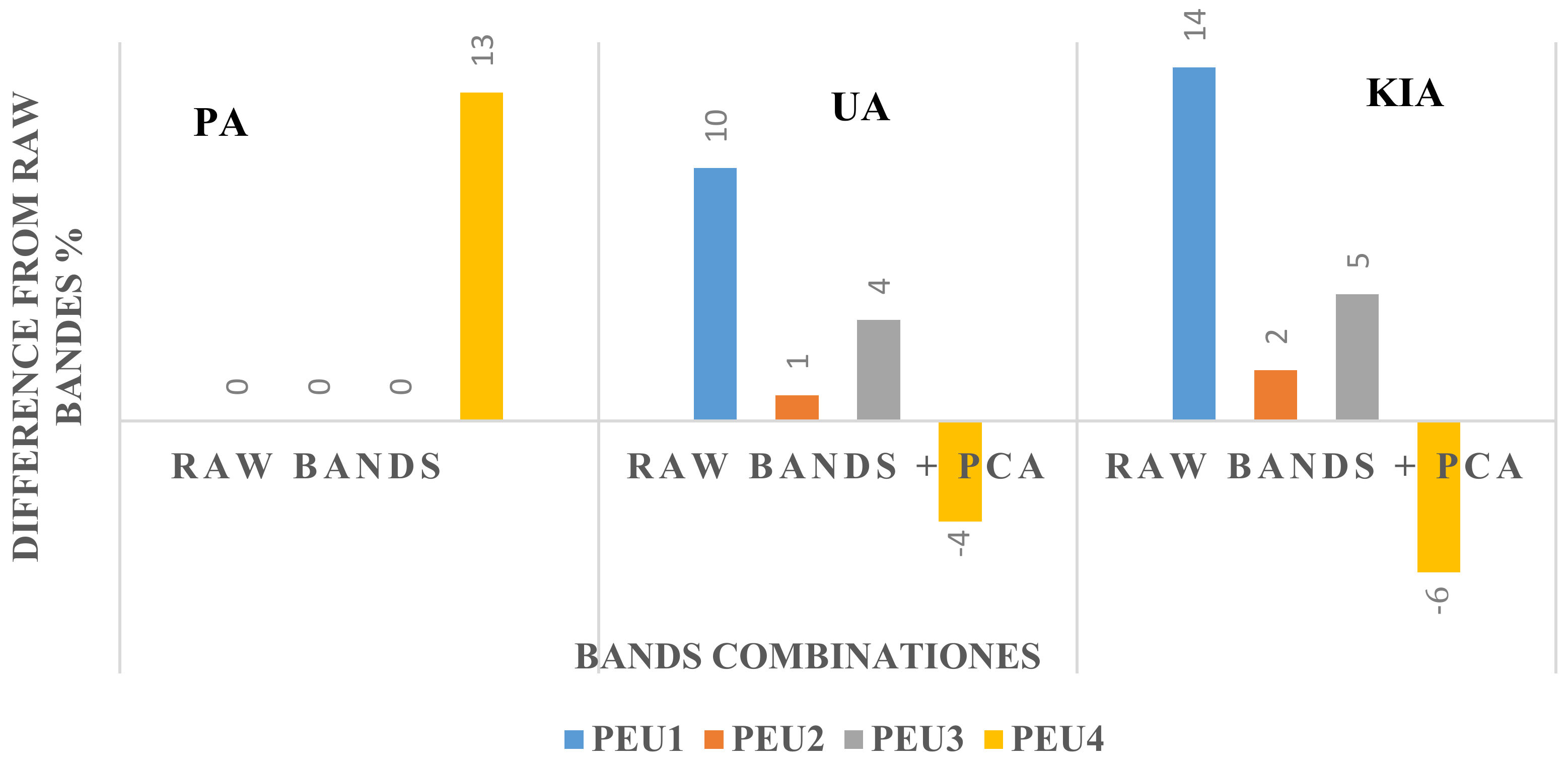 Remotesensing 13 03433 g006