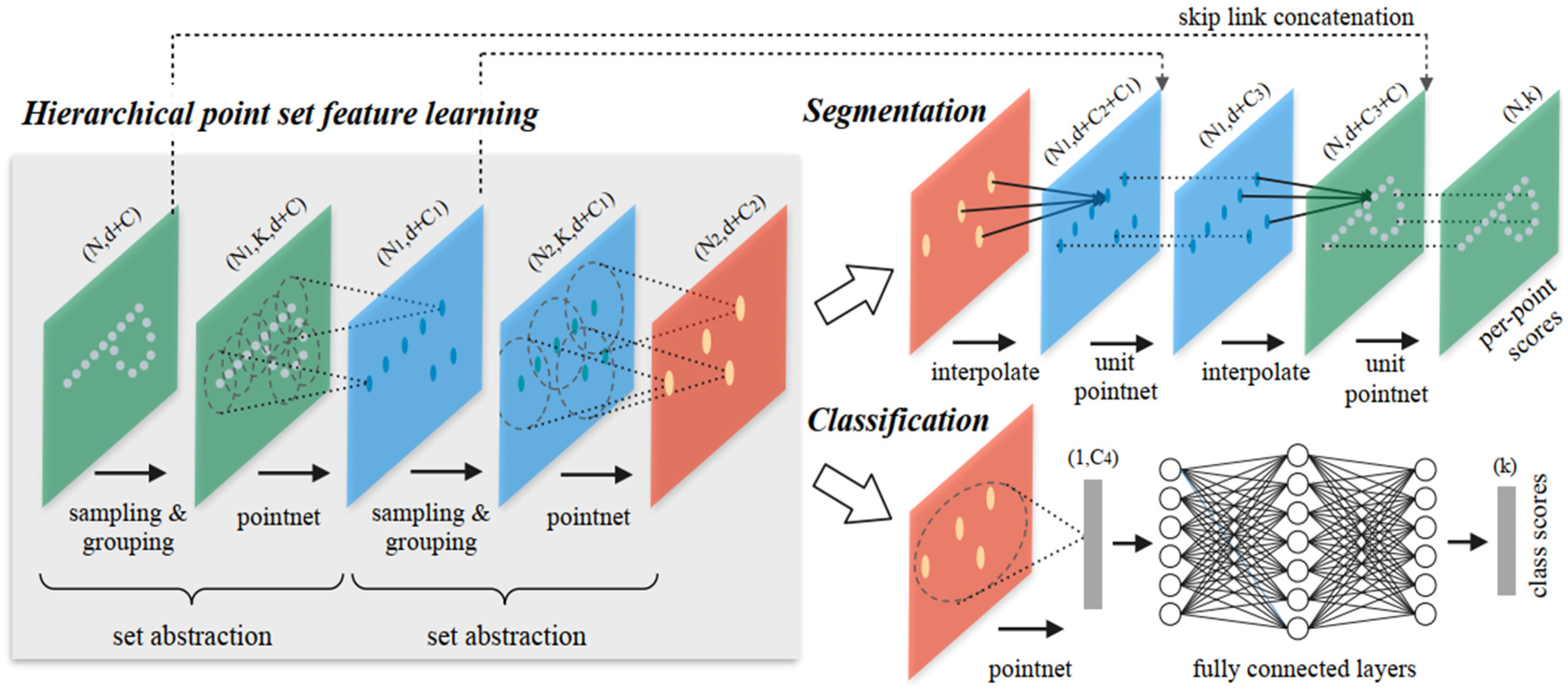 Remotesensing 13 03437 g005