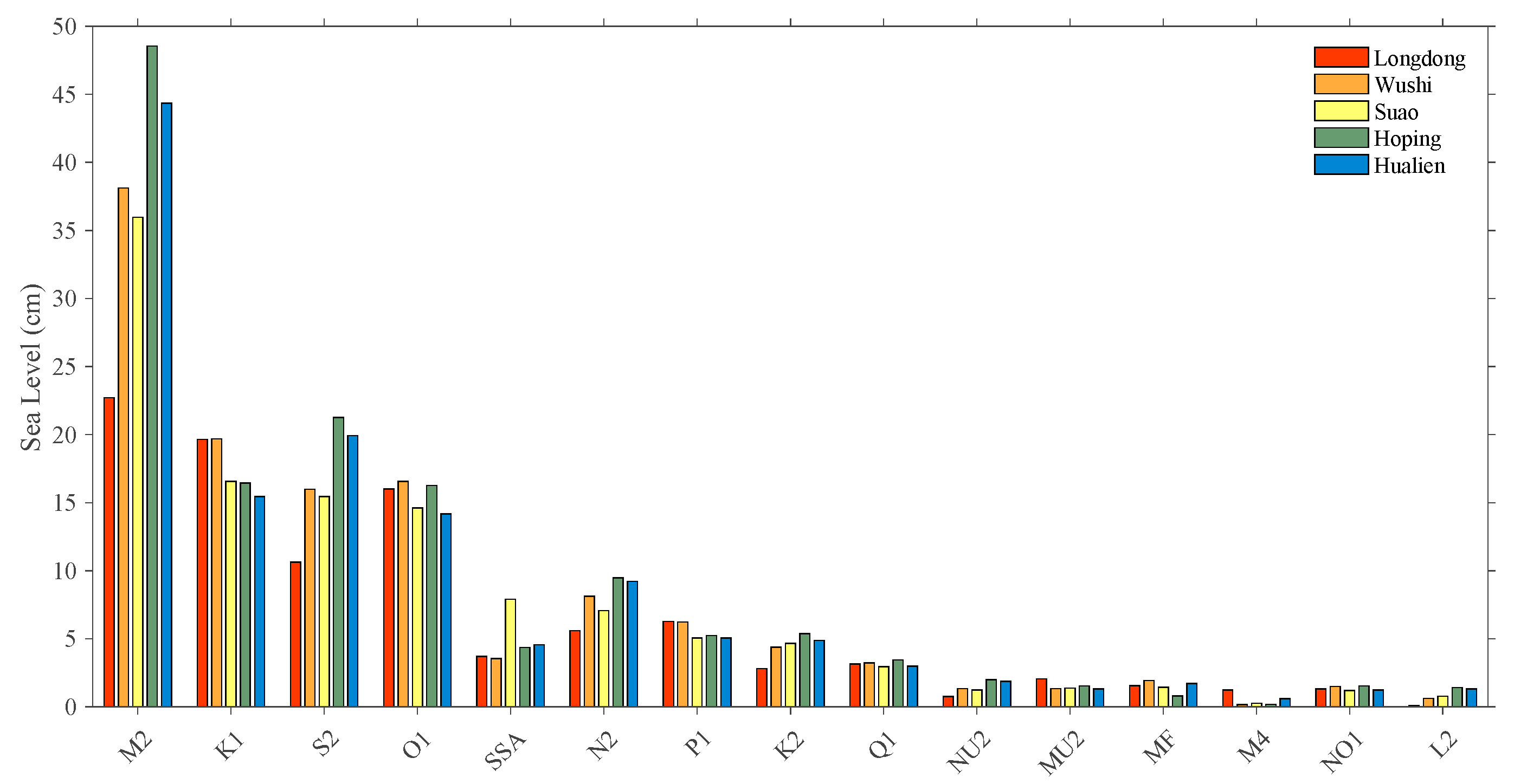 Remotesensing 13 03438 g012 Remotesensing 13 03438 g012