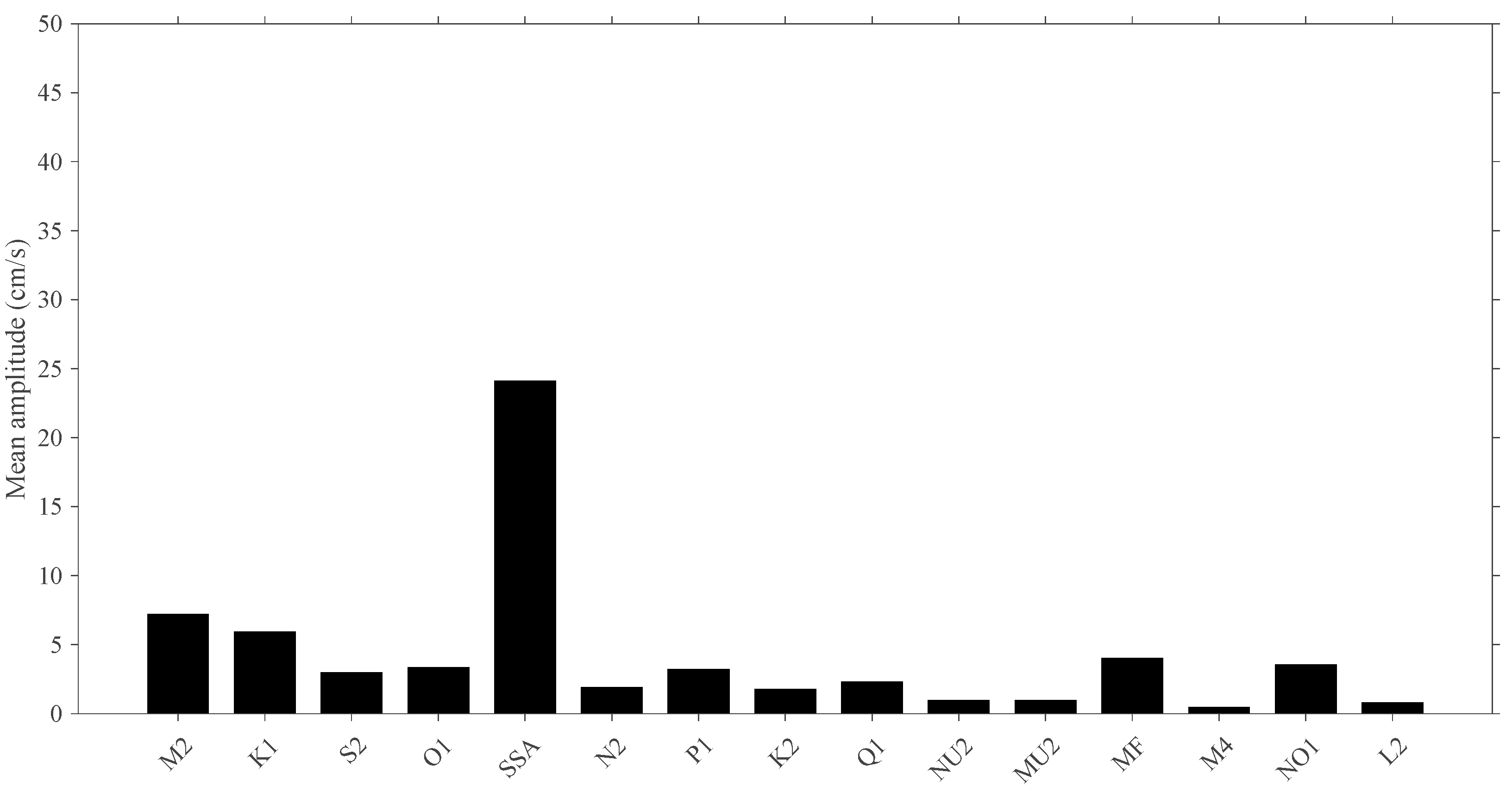 Remotesensing 13 03438 g013 Remotesensing 13 03438 g013