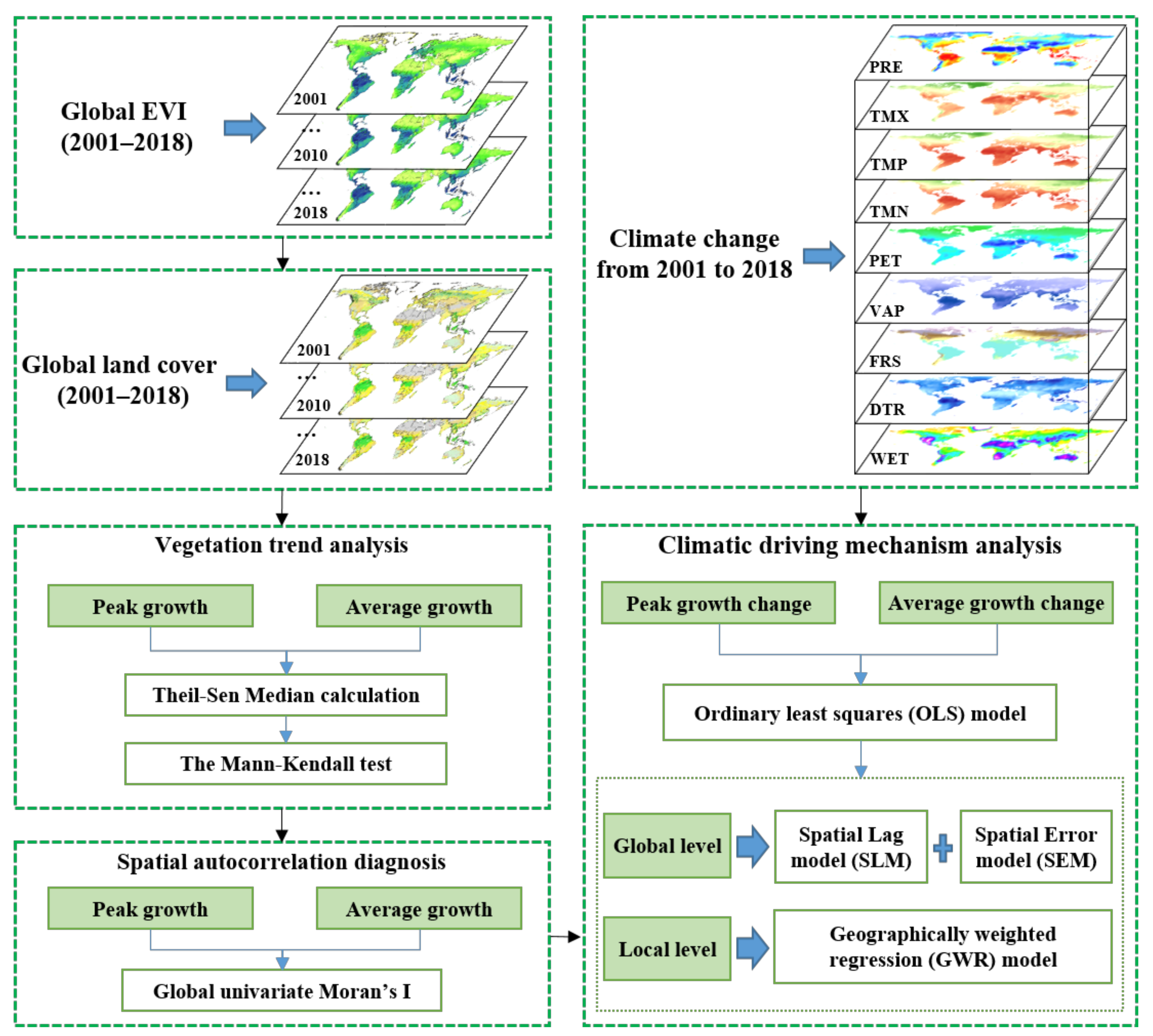 Remotesensing 13 03442 g002
