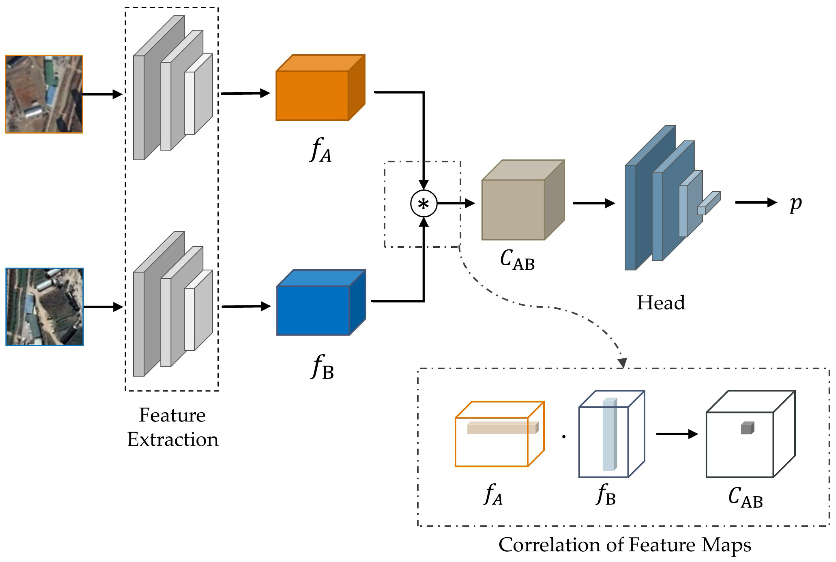 Remotesensing 13 03443 g002