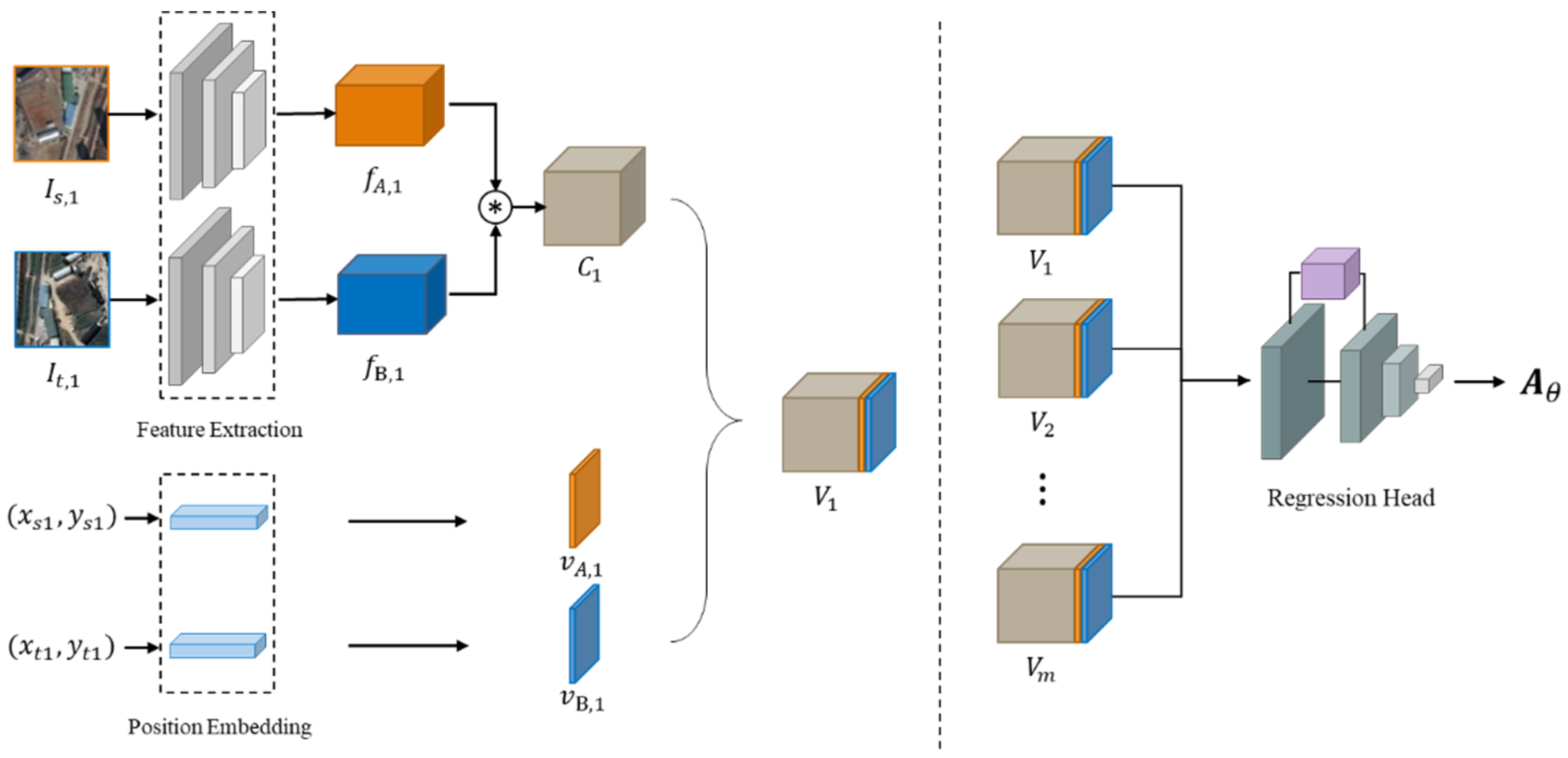 Remotesensing 13 03443 g006