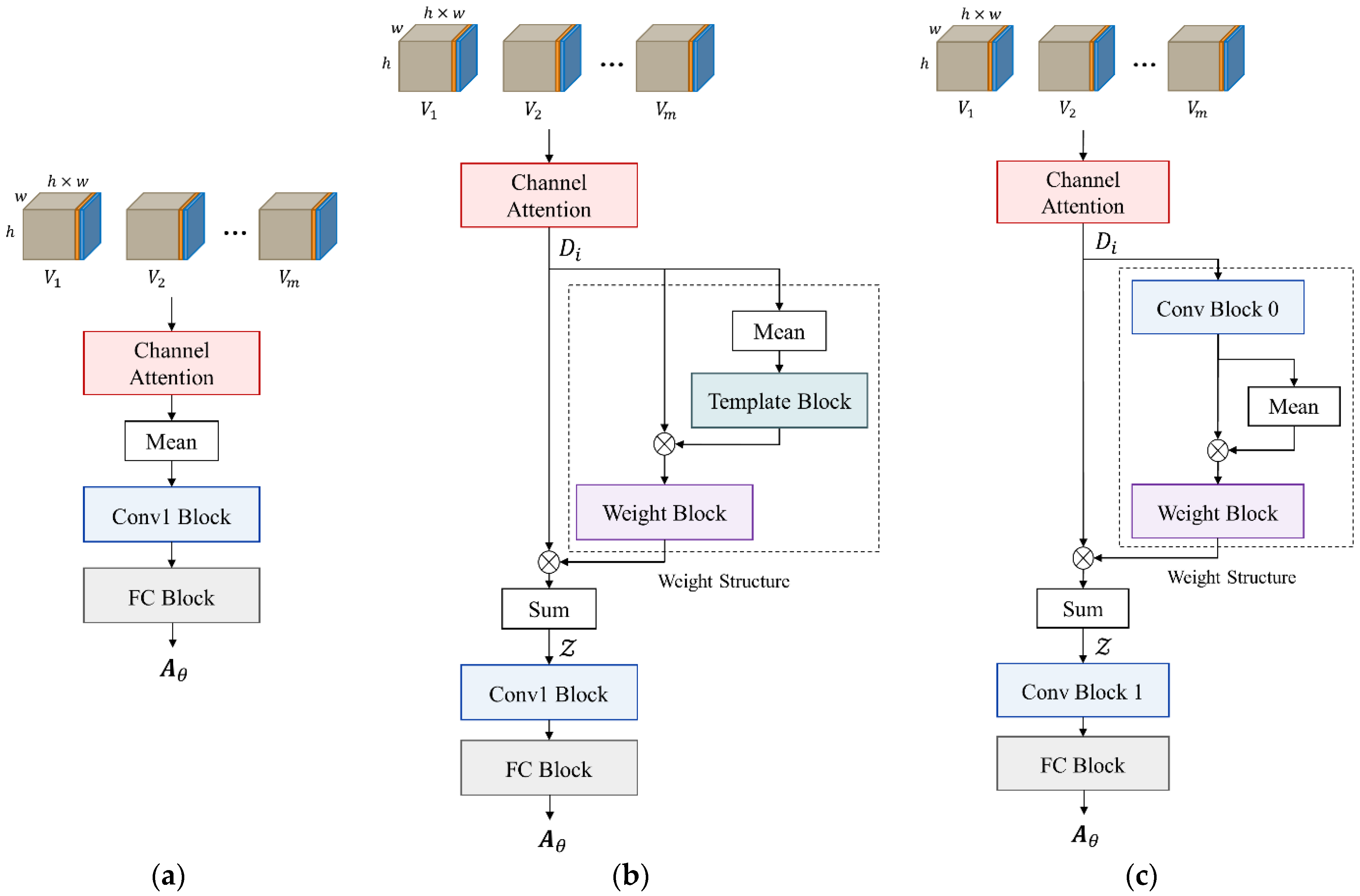 Remotesensing 13 03443 g007