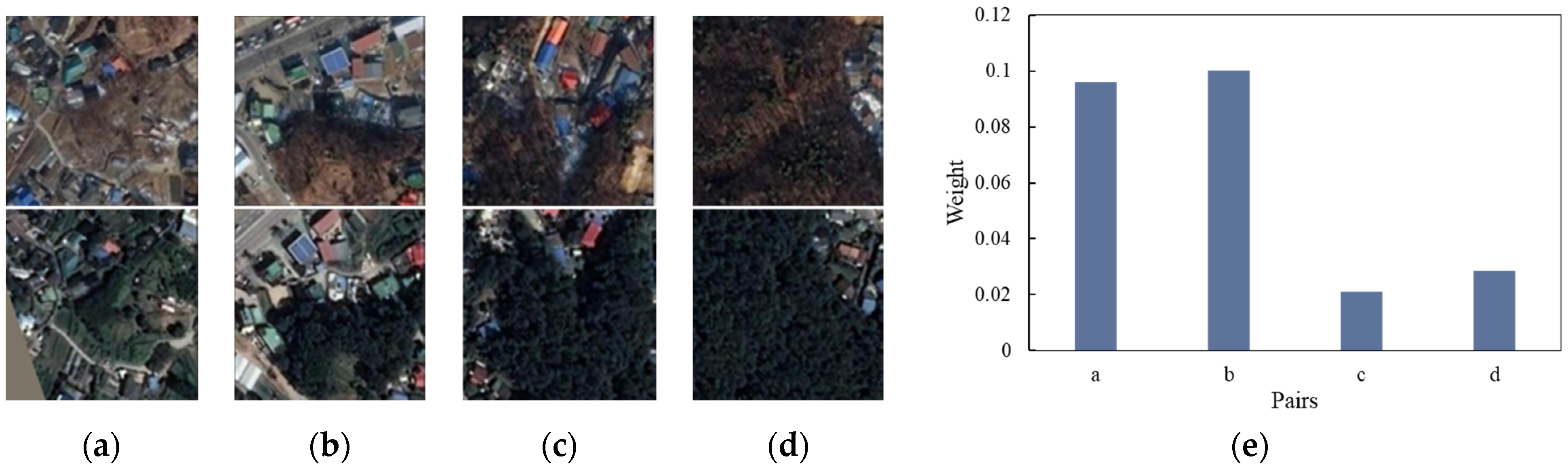 Remotesensing 13 03443 g012