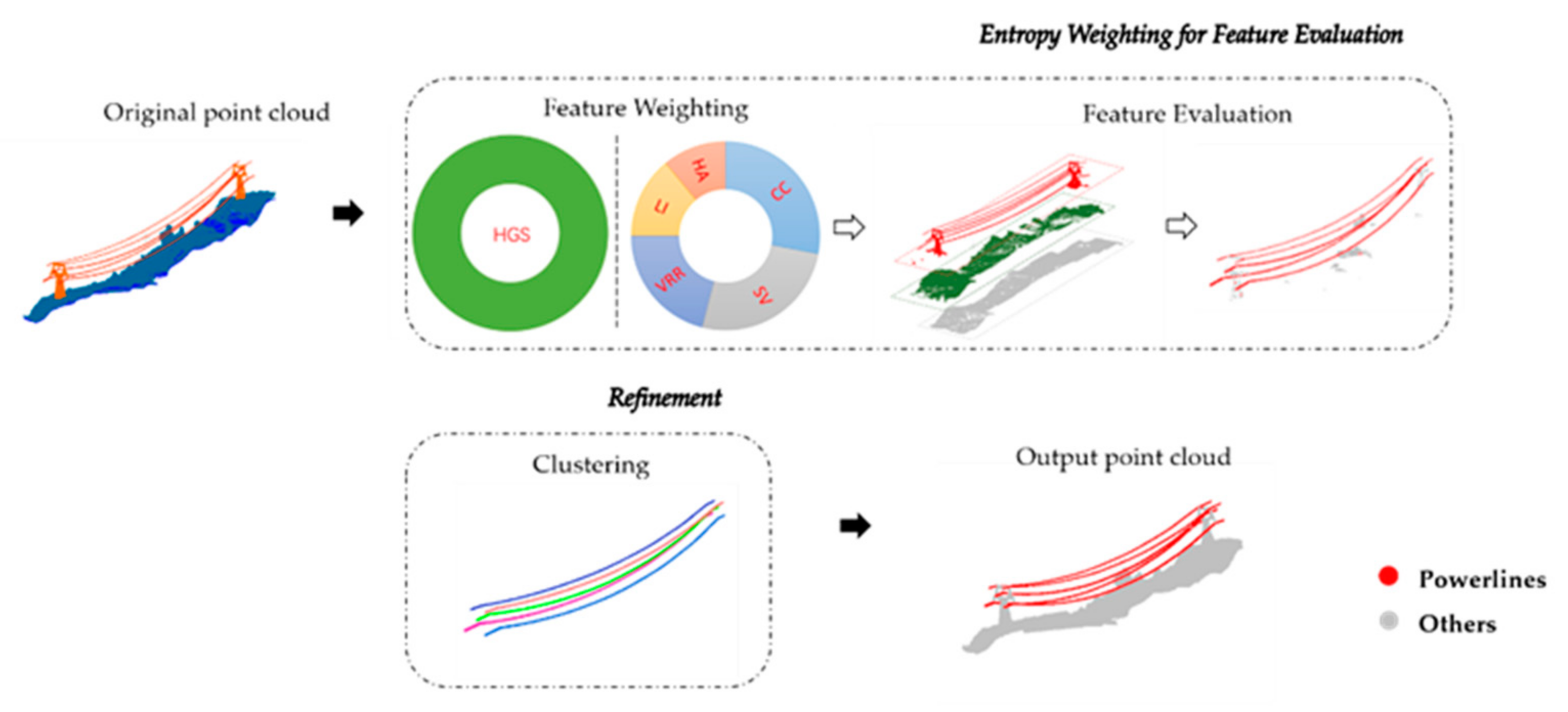 Remotesensing 13 03446 g001