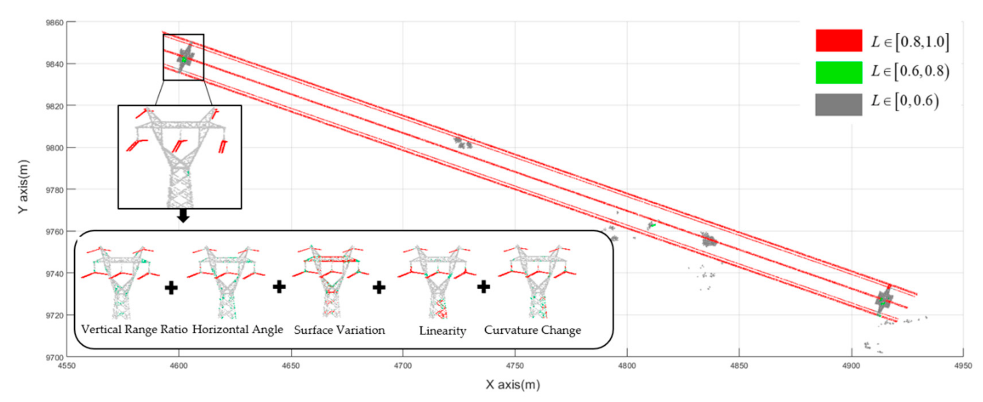 Remotesensing 13 03446 g007