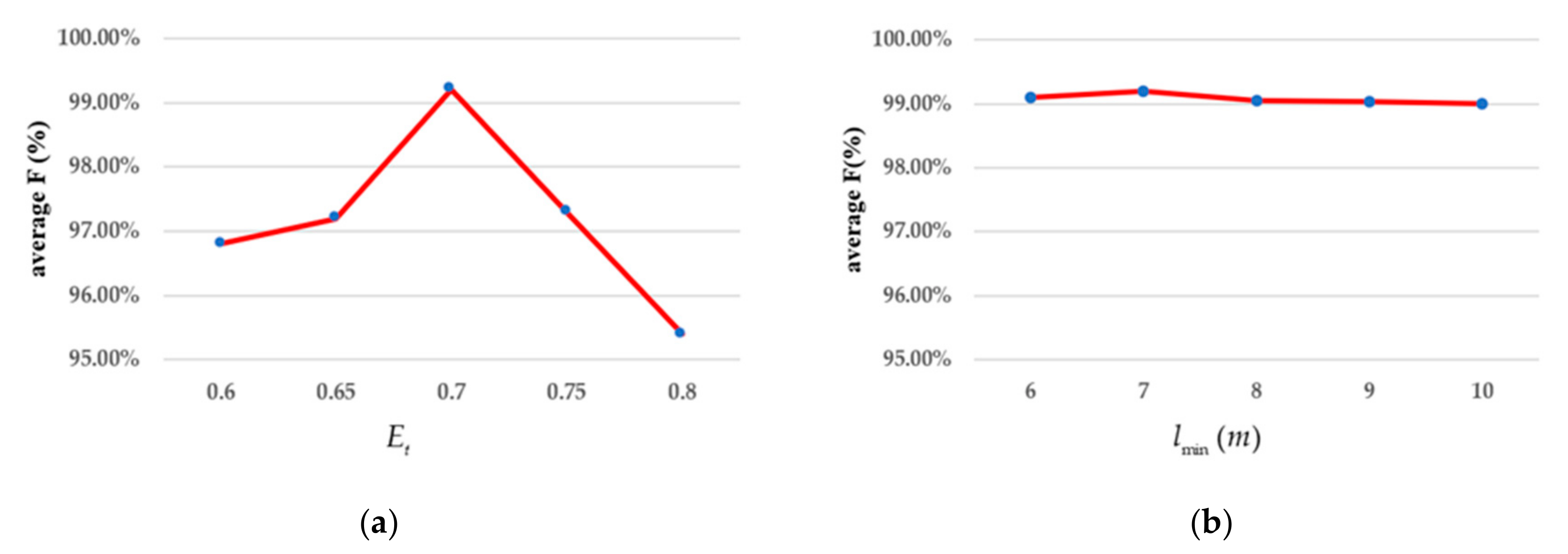 Remotesensing 13 03446 g009