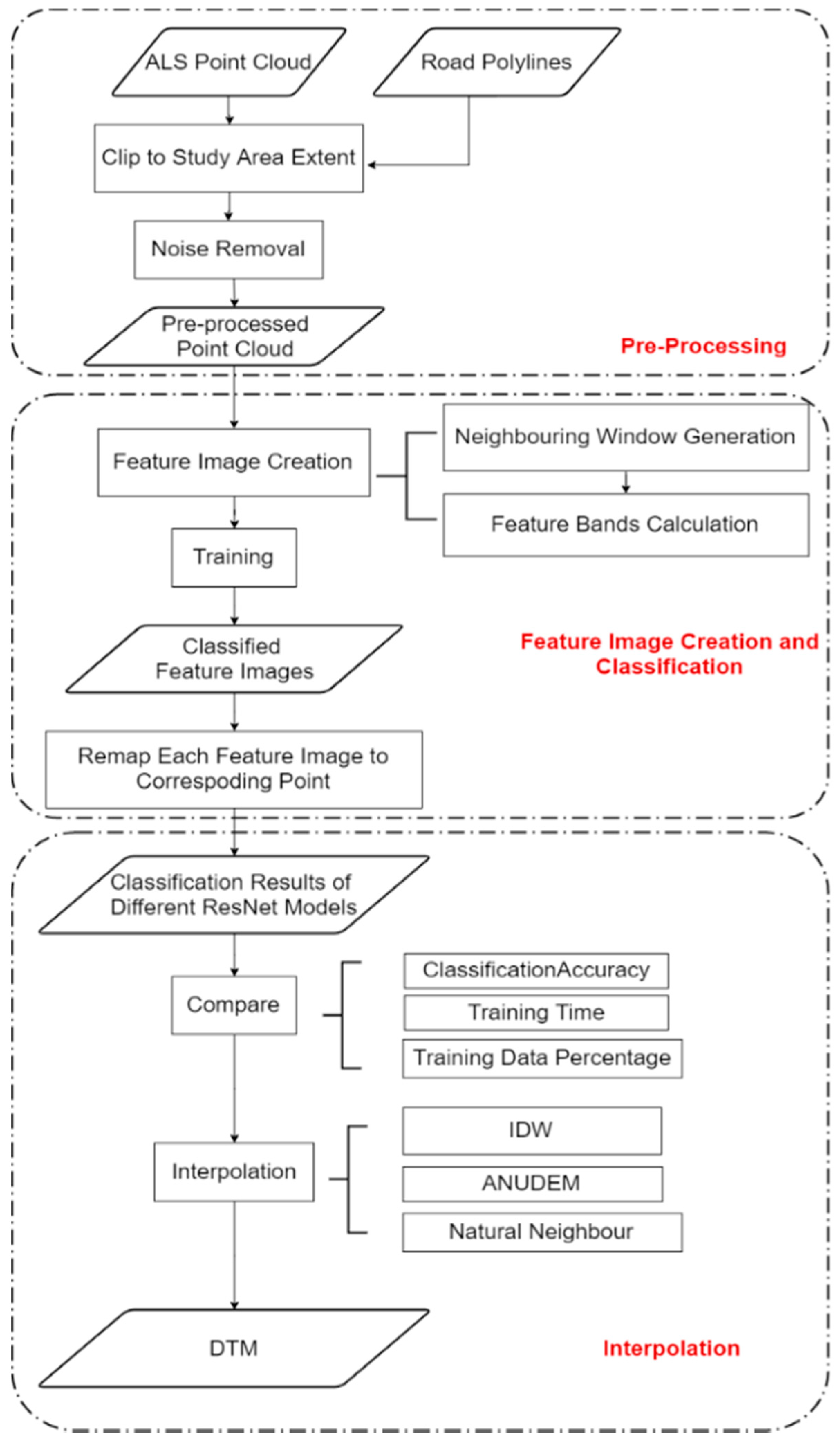 Remotesensing 13 03448 g002
