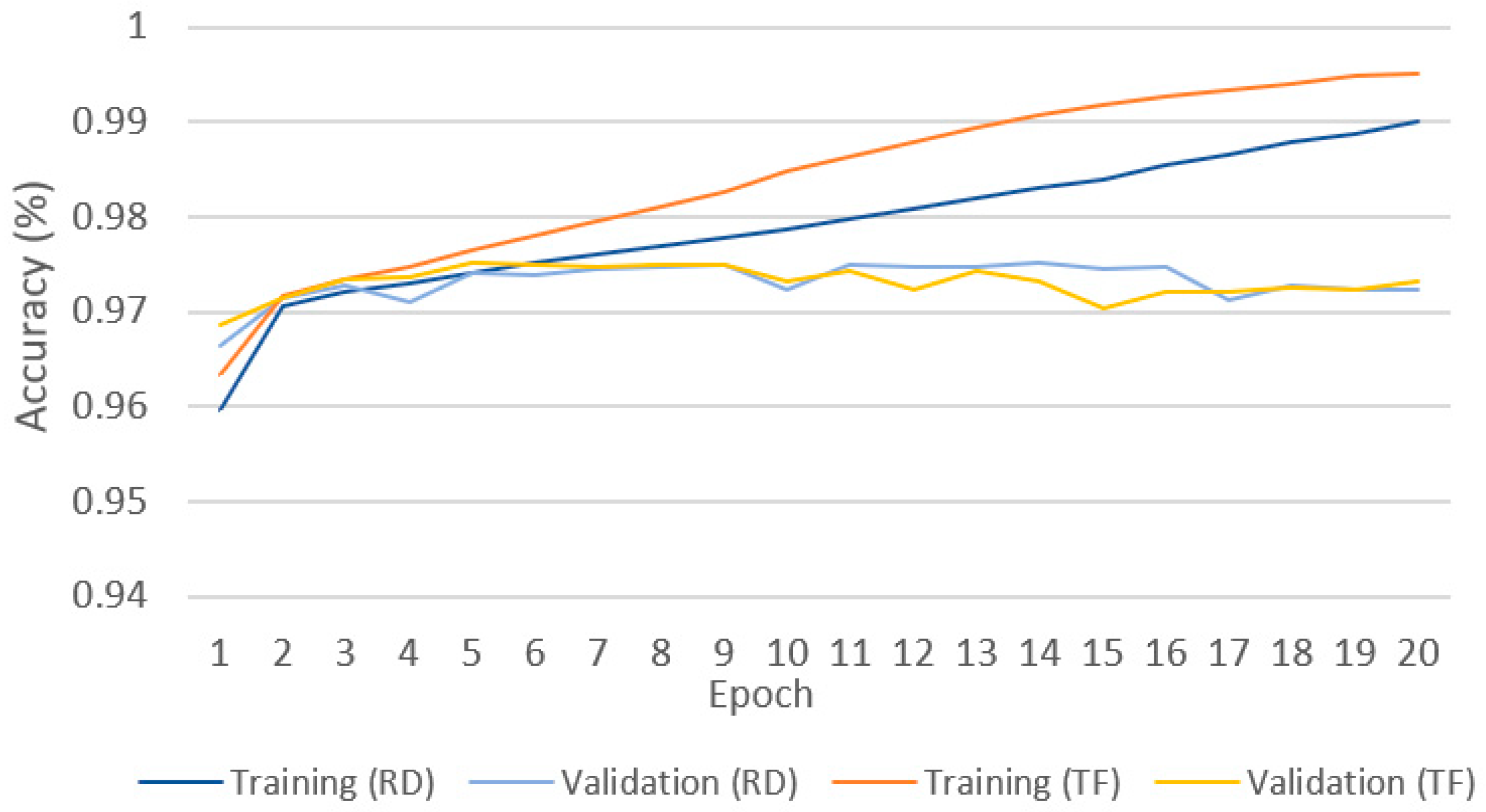 Remotesensing 13 03448 g007