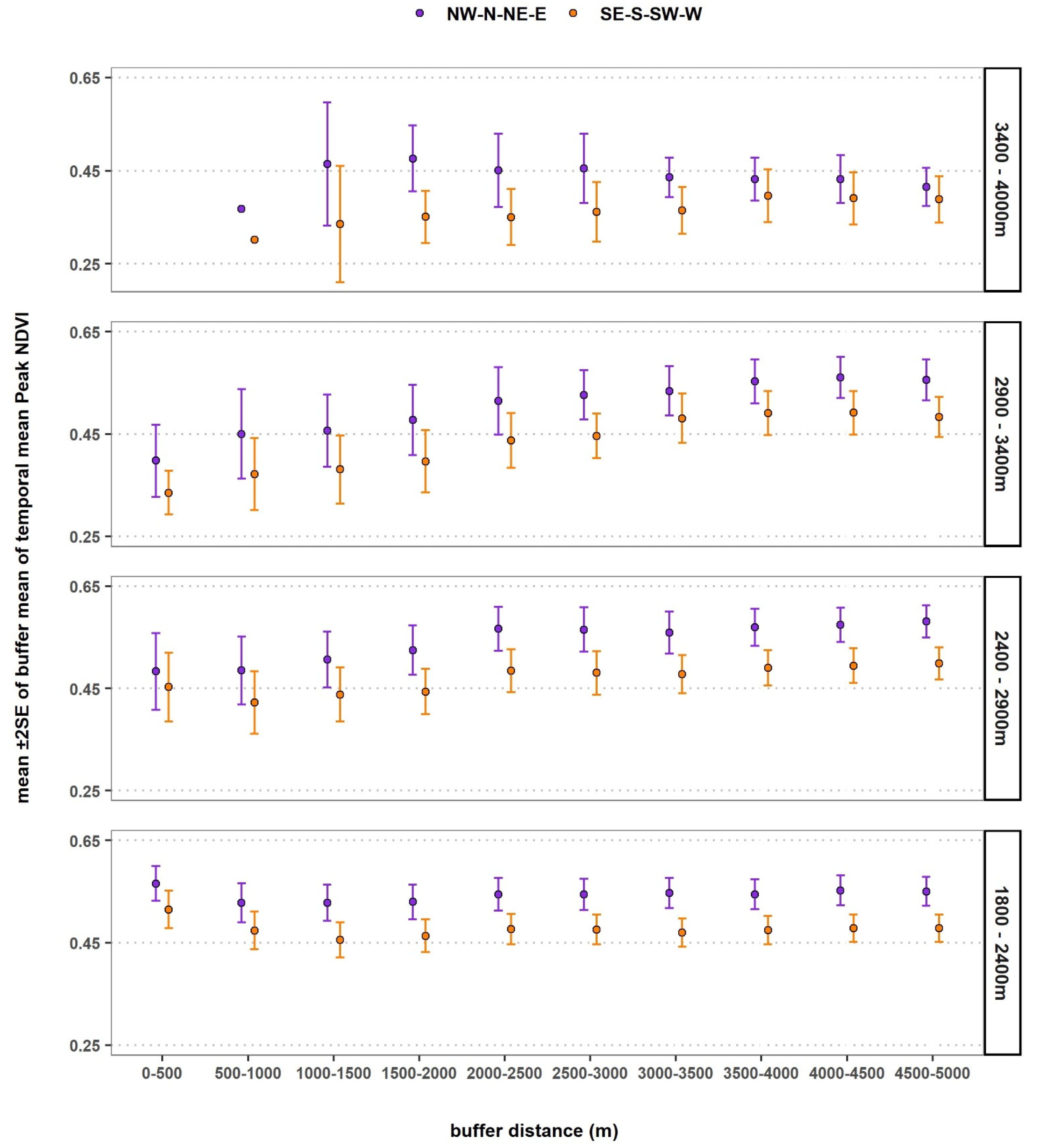 Remotesensing 13 03449 g005