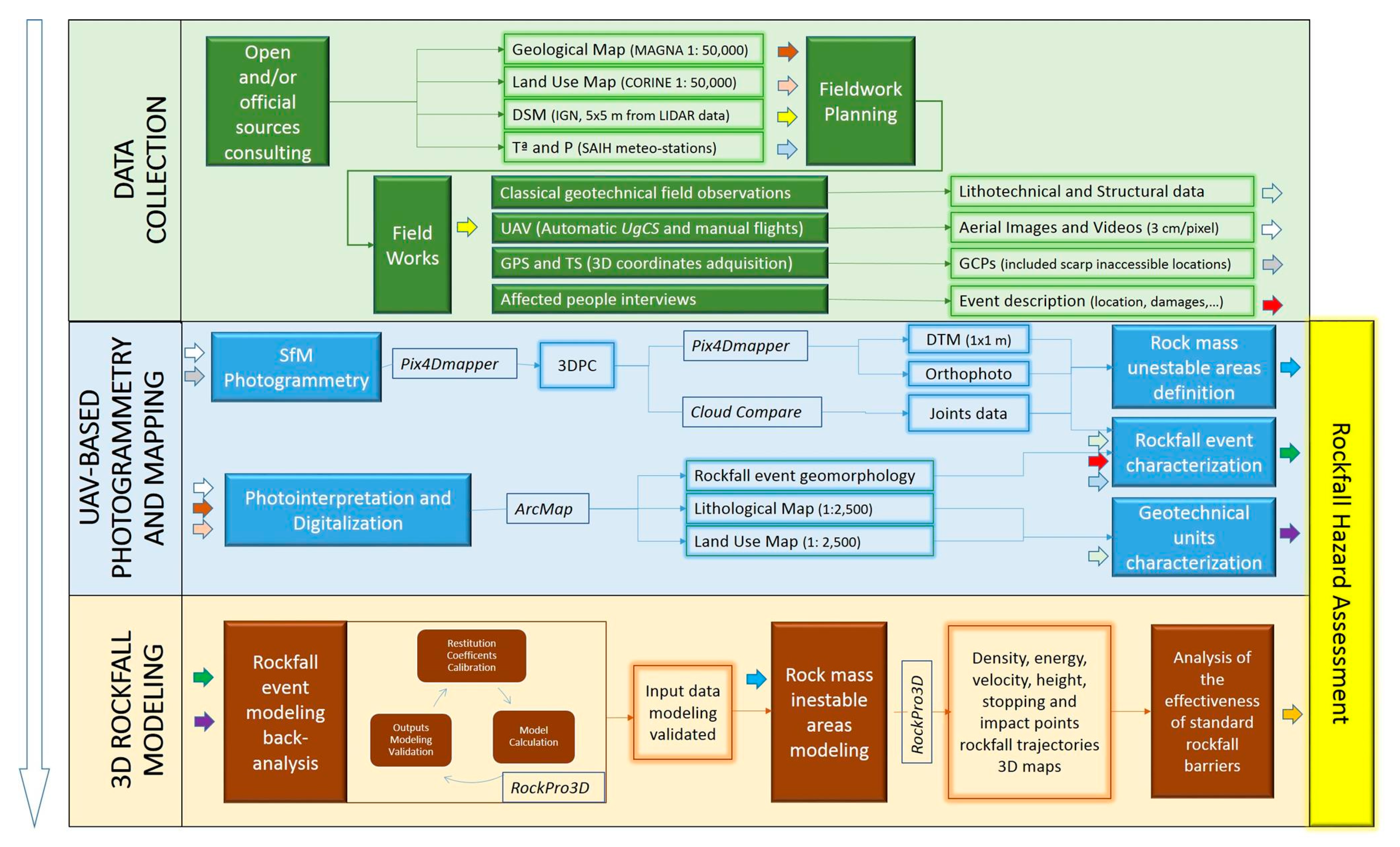 Remotesensing 13 03450 g006