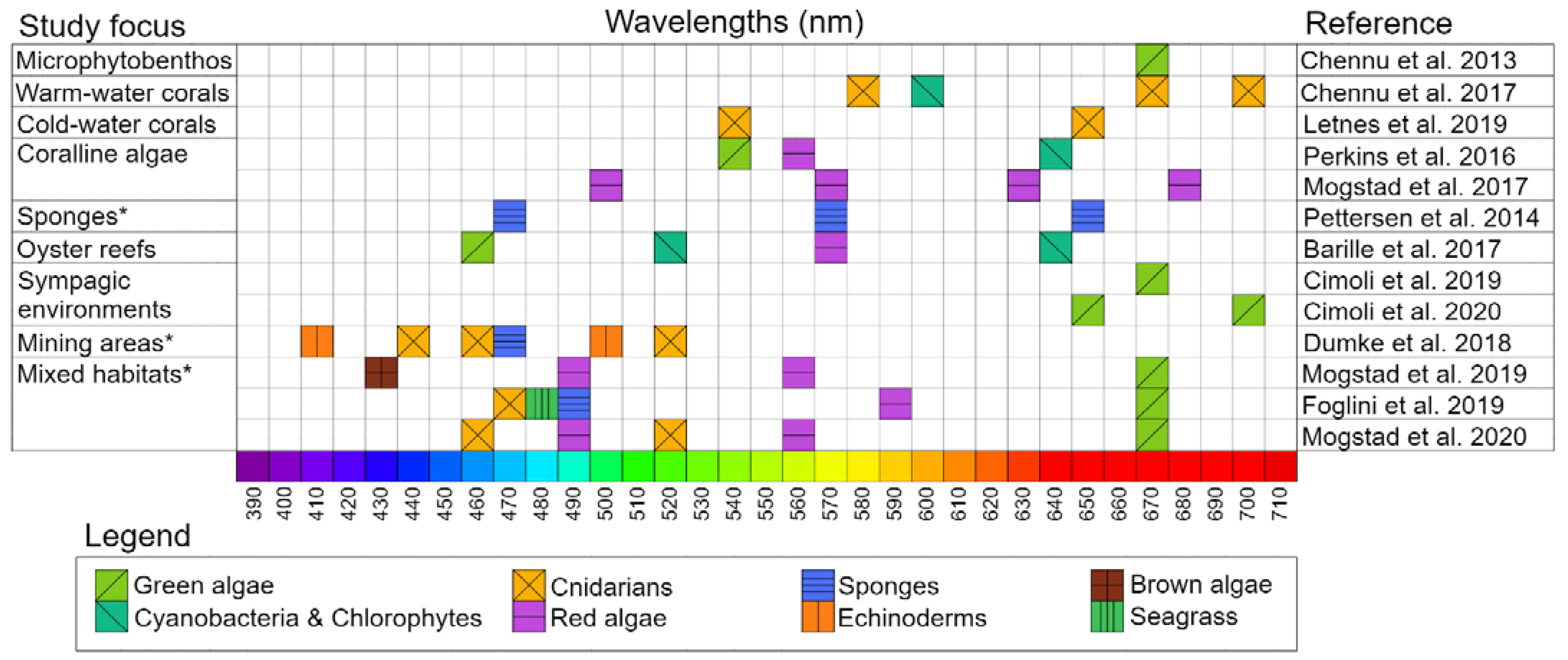 Remotesensing 13 03451 g005