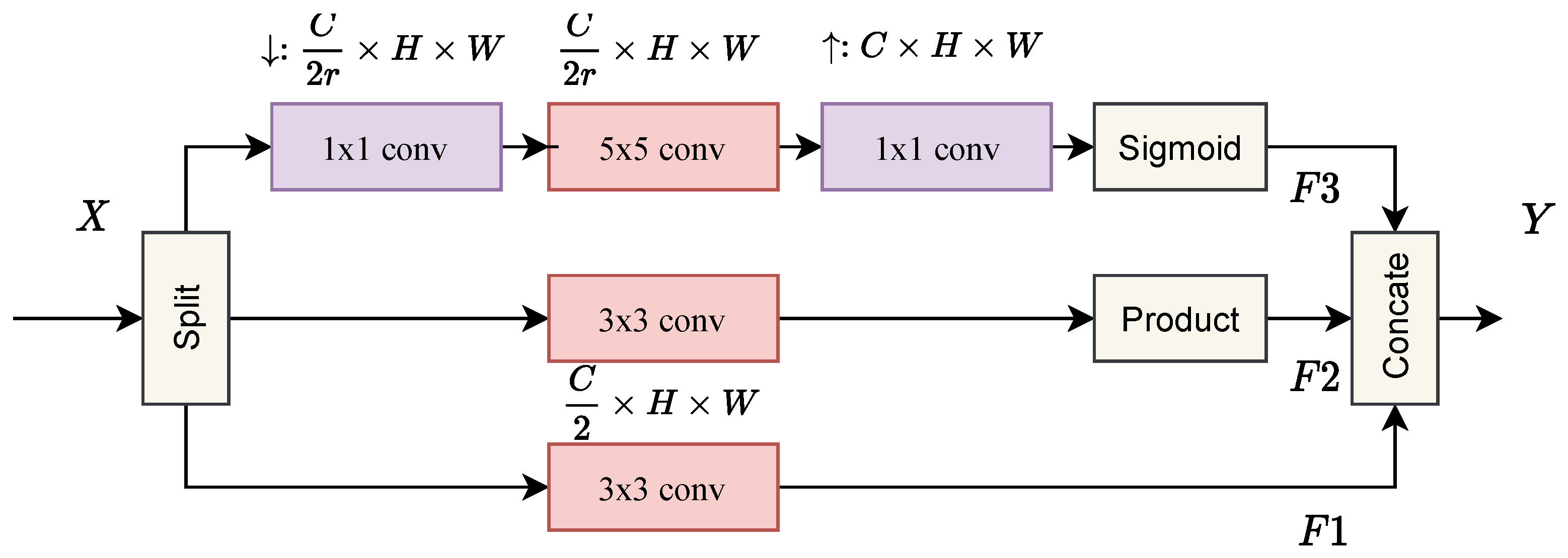 Remotesensing 13 03455 g002