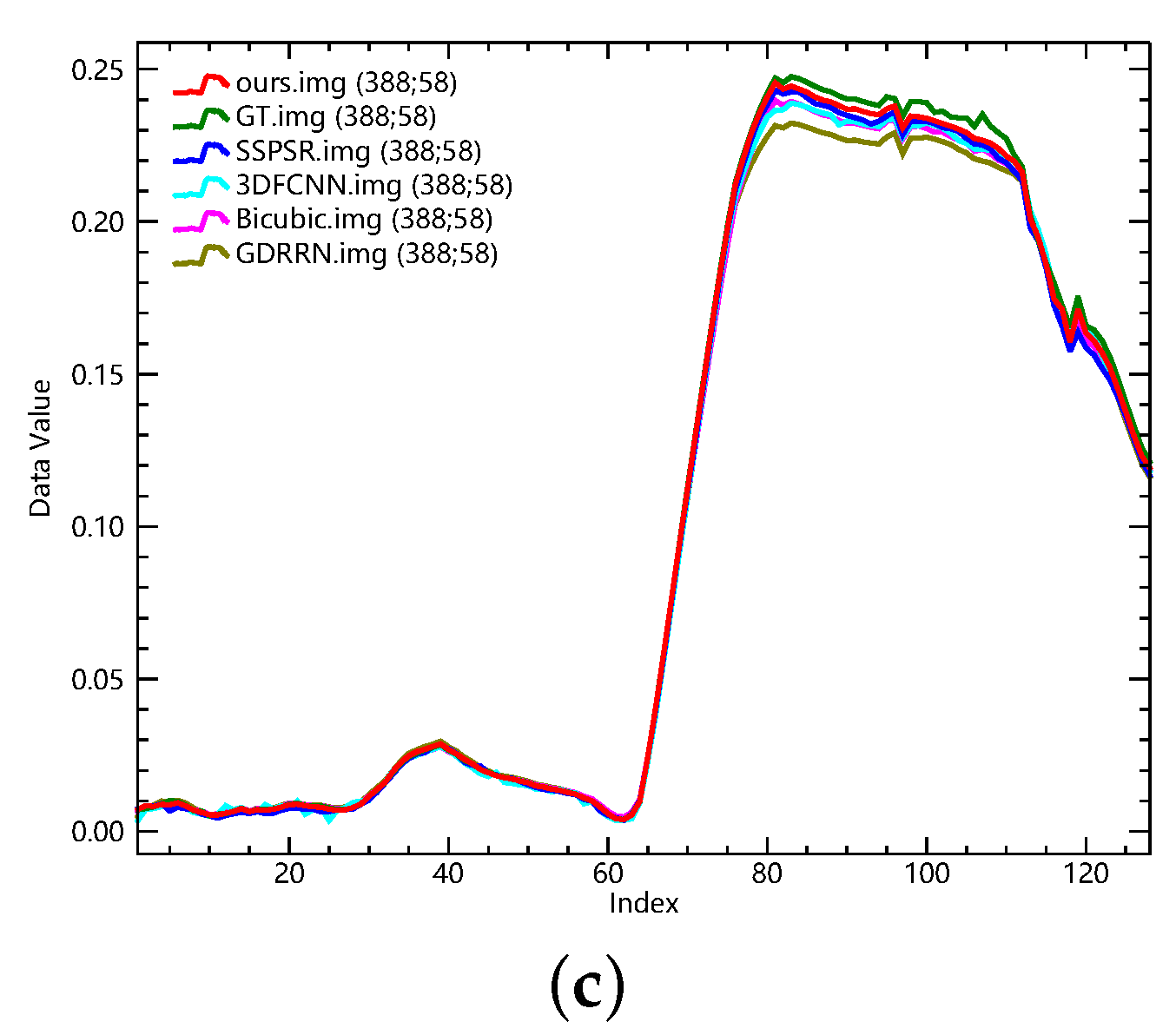Remotesensing 13 03455 g005b