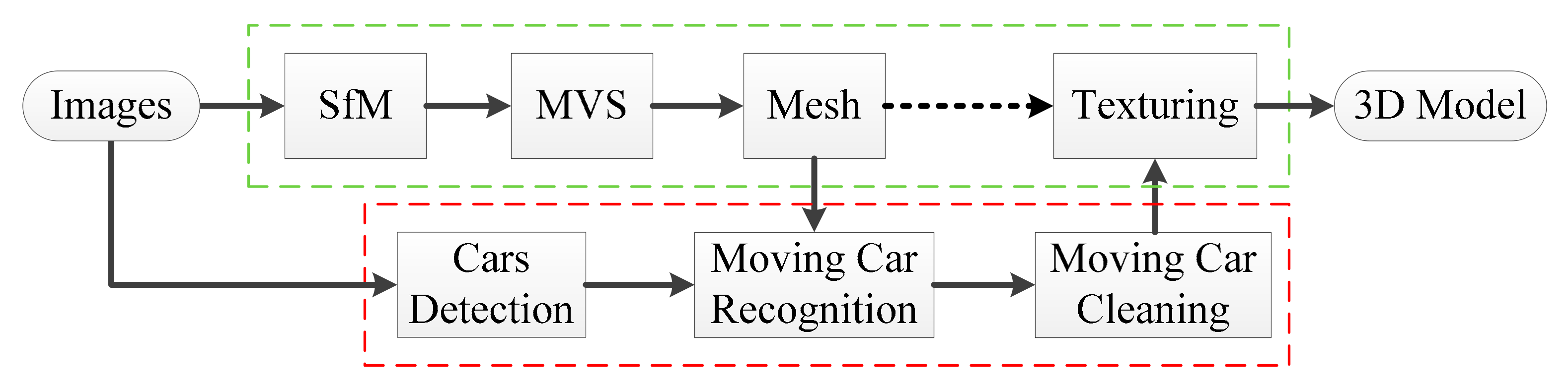 Remotesensing 13 03458 g003