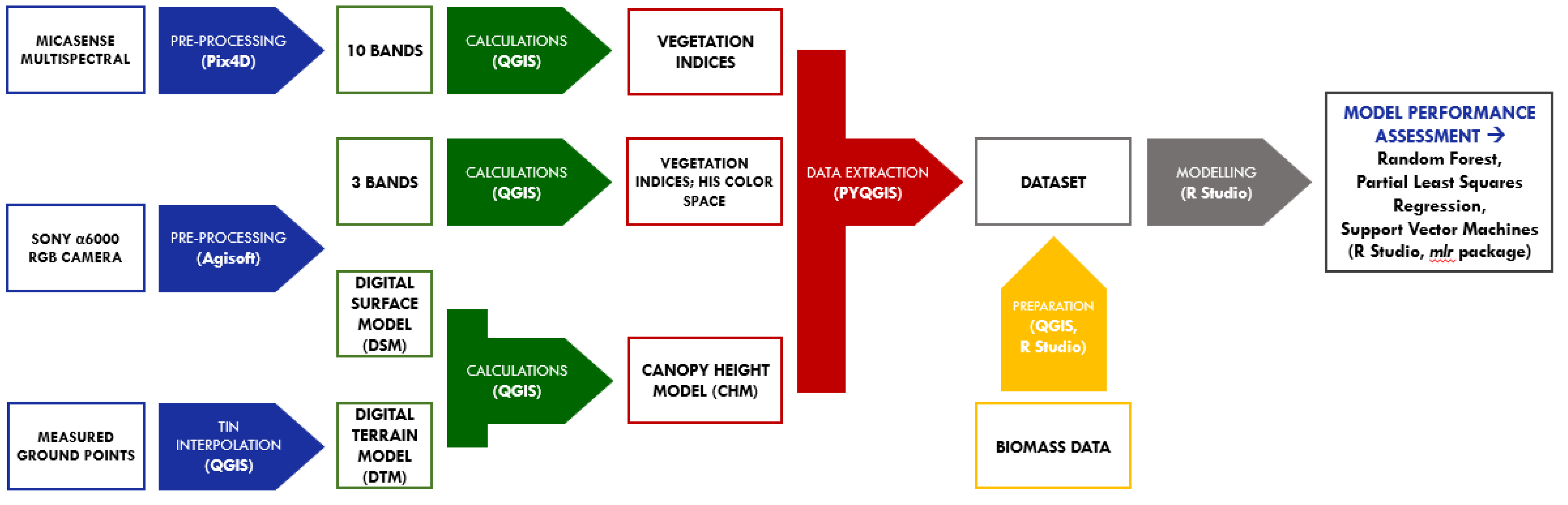 Remotesensing 13 03459 g002