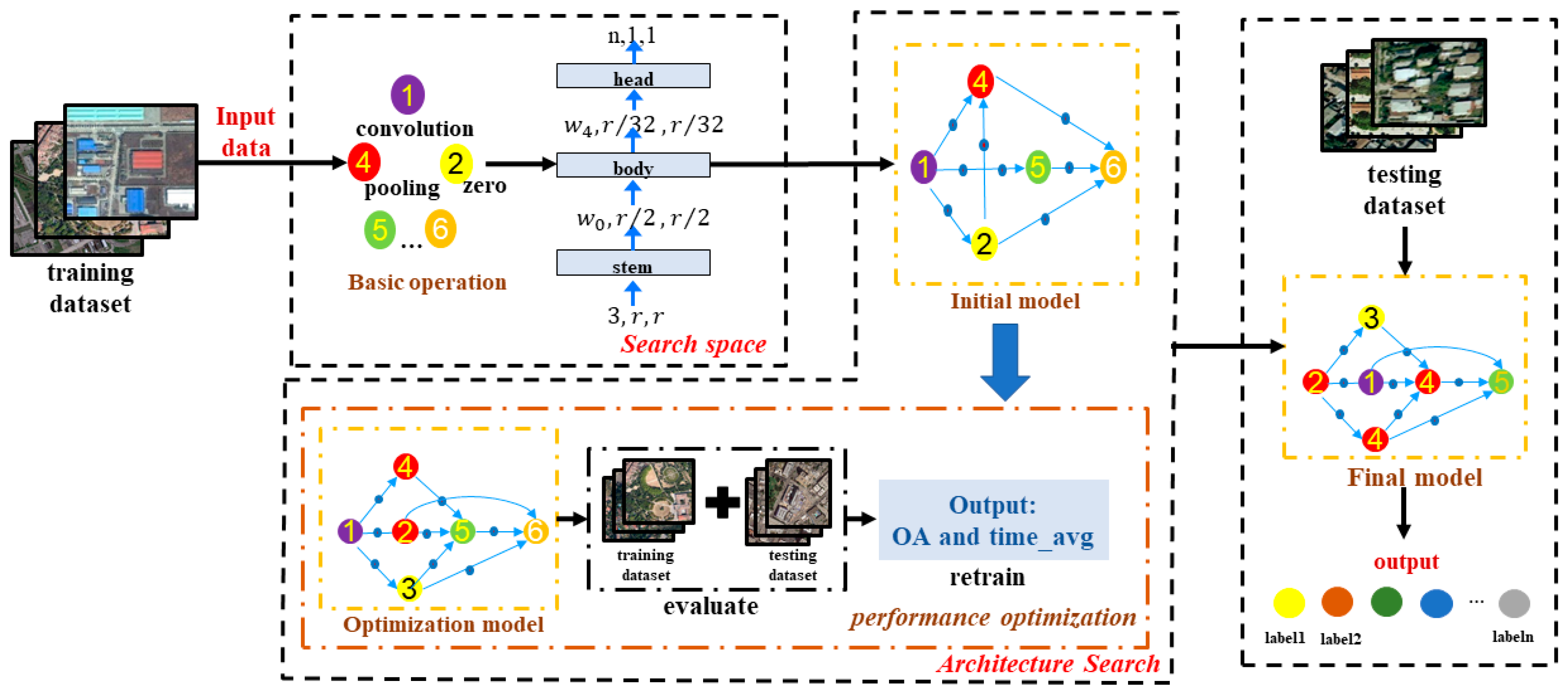 Remotesensing 13 03460 g005