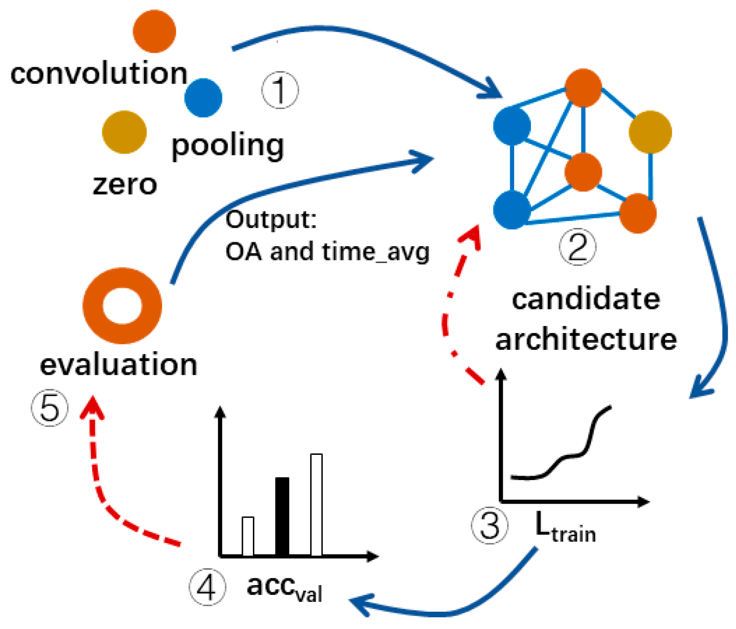 Remotesensing 13 03460 g009
