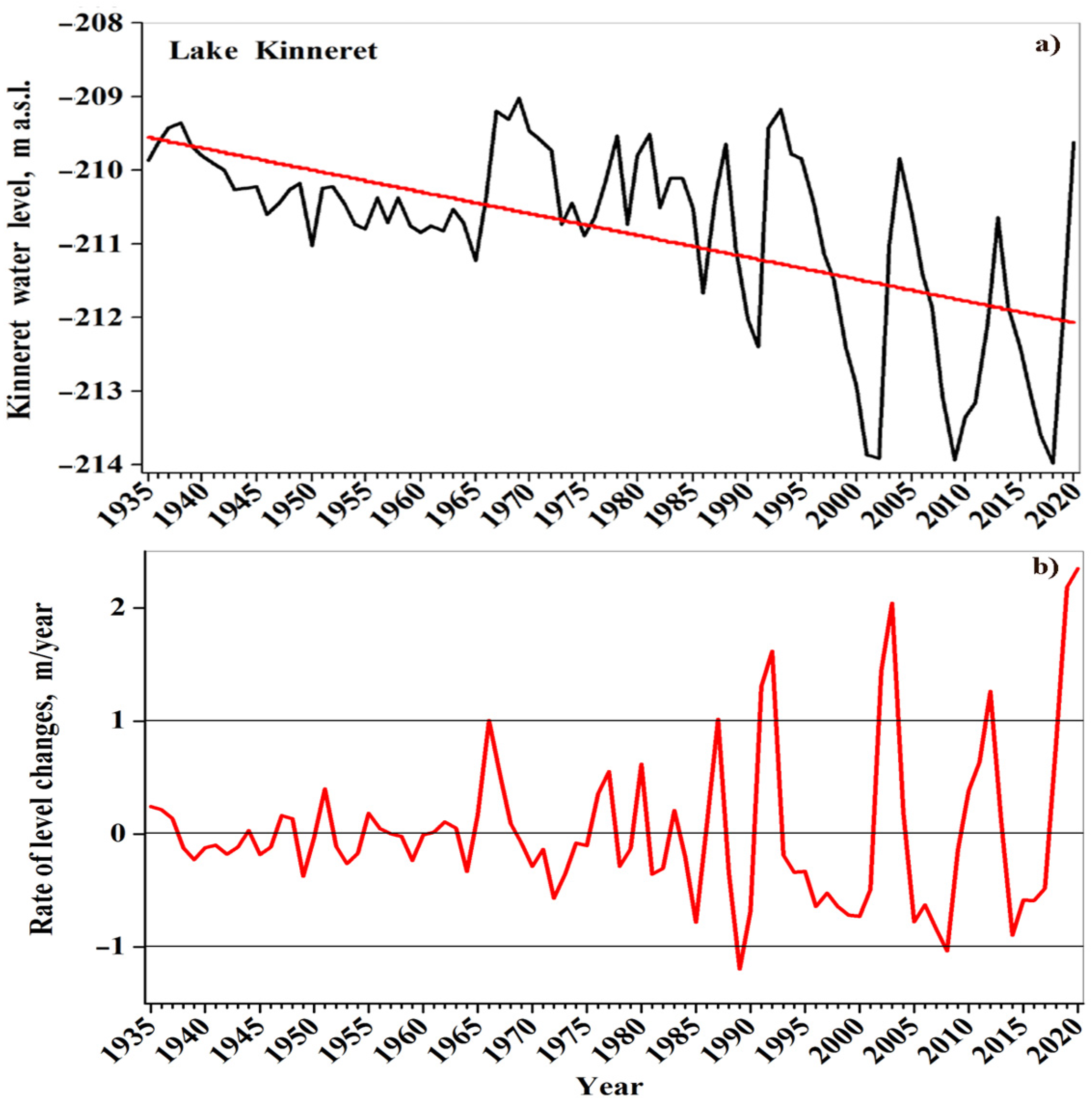 Remotesensing 13 03461 g002