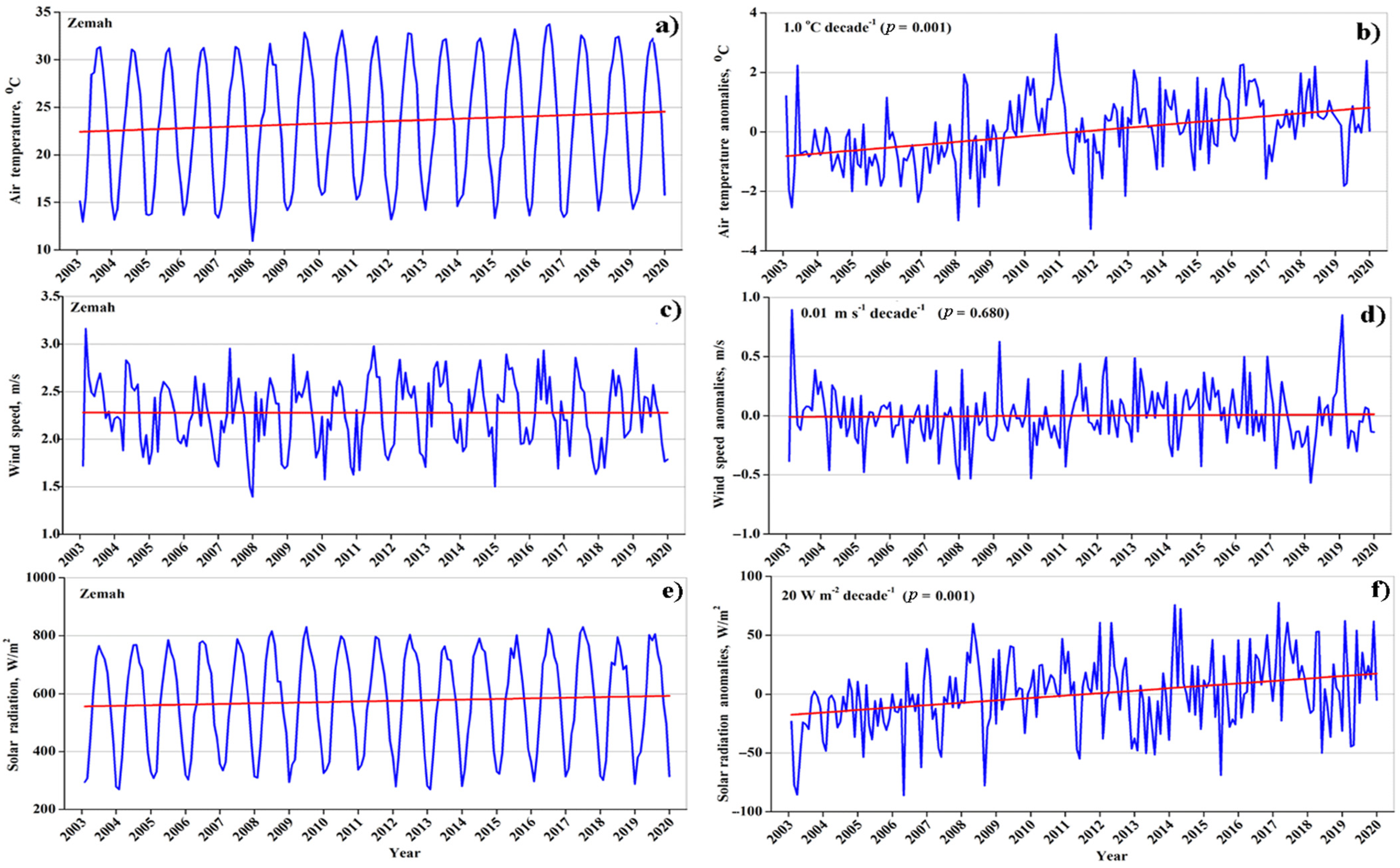 Remotesensing 13 03461 g004