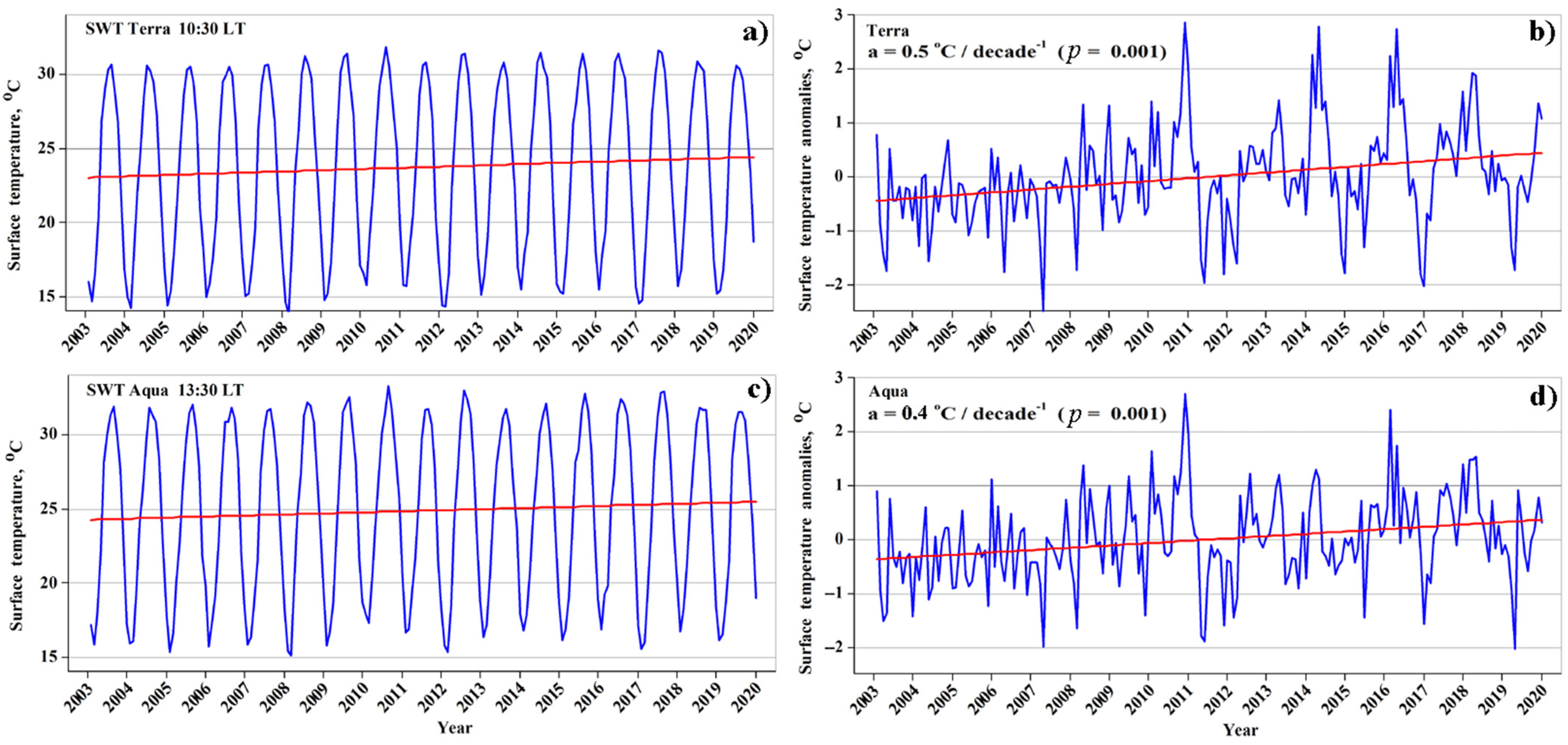 Remotesensing 13 03461 g005