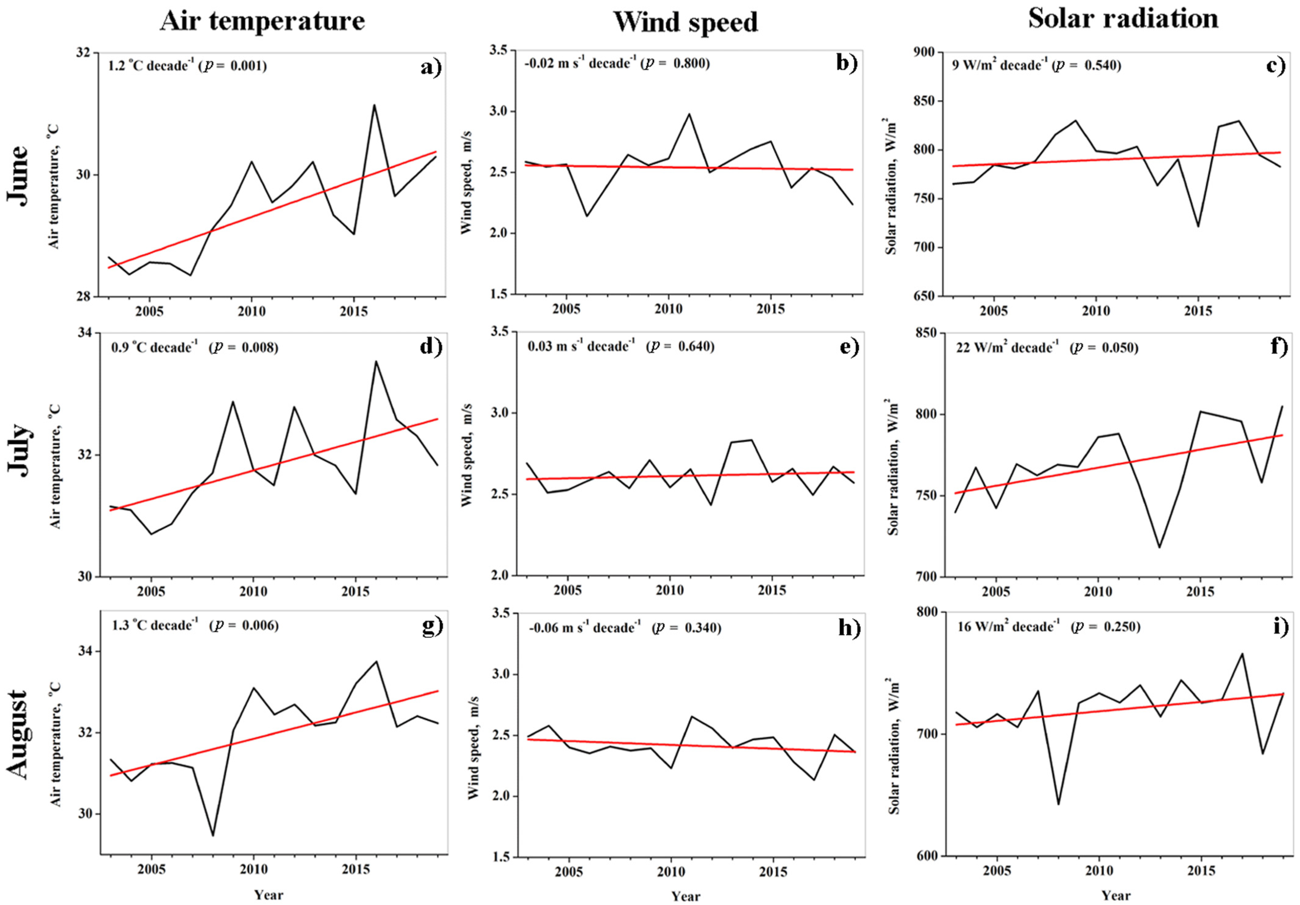 Remotesensing 13 03461 g010