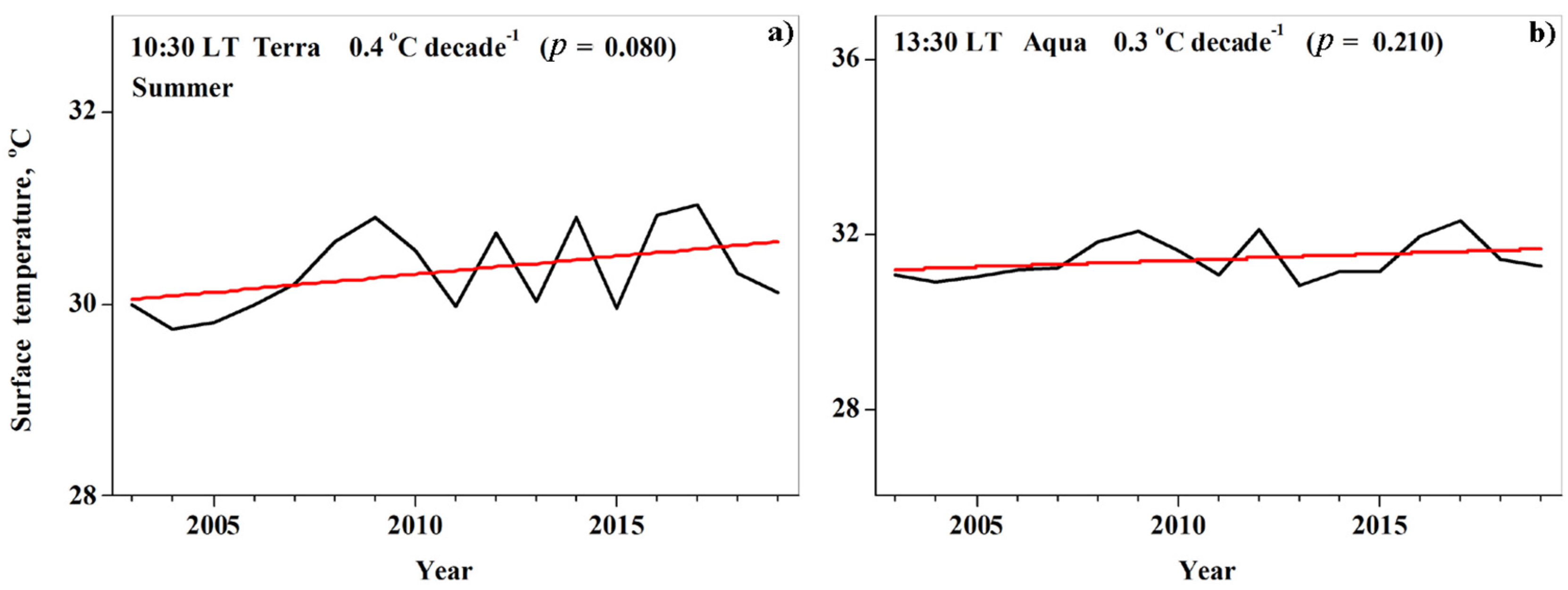 Remotesensing 13 03461 g011