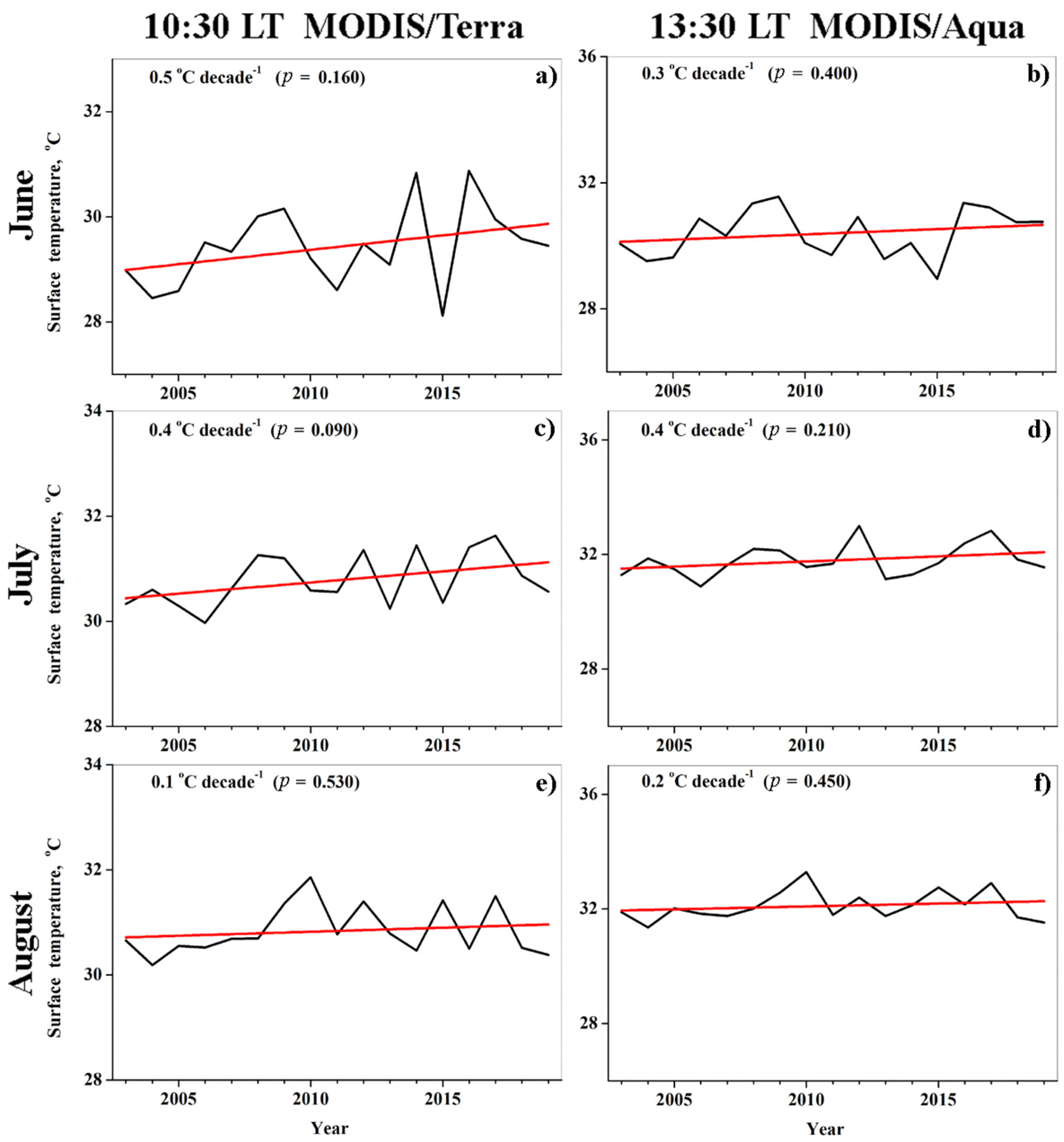 Remotesensing 13 03461 g012